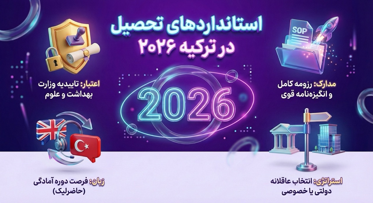 استانداردهای جدید و شرایط مشاوره تحصیلی ترکیه ۲۰۲۶