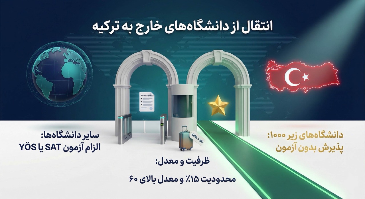 قوانین انتقال دانشجو از دانشگاه‌های خارج به ترکیه