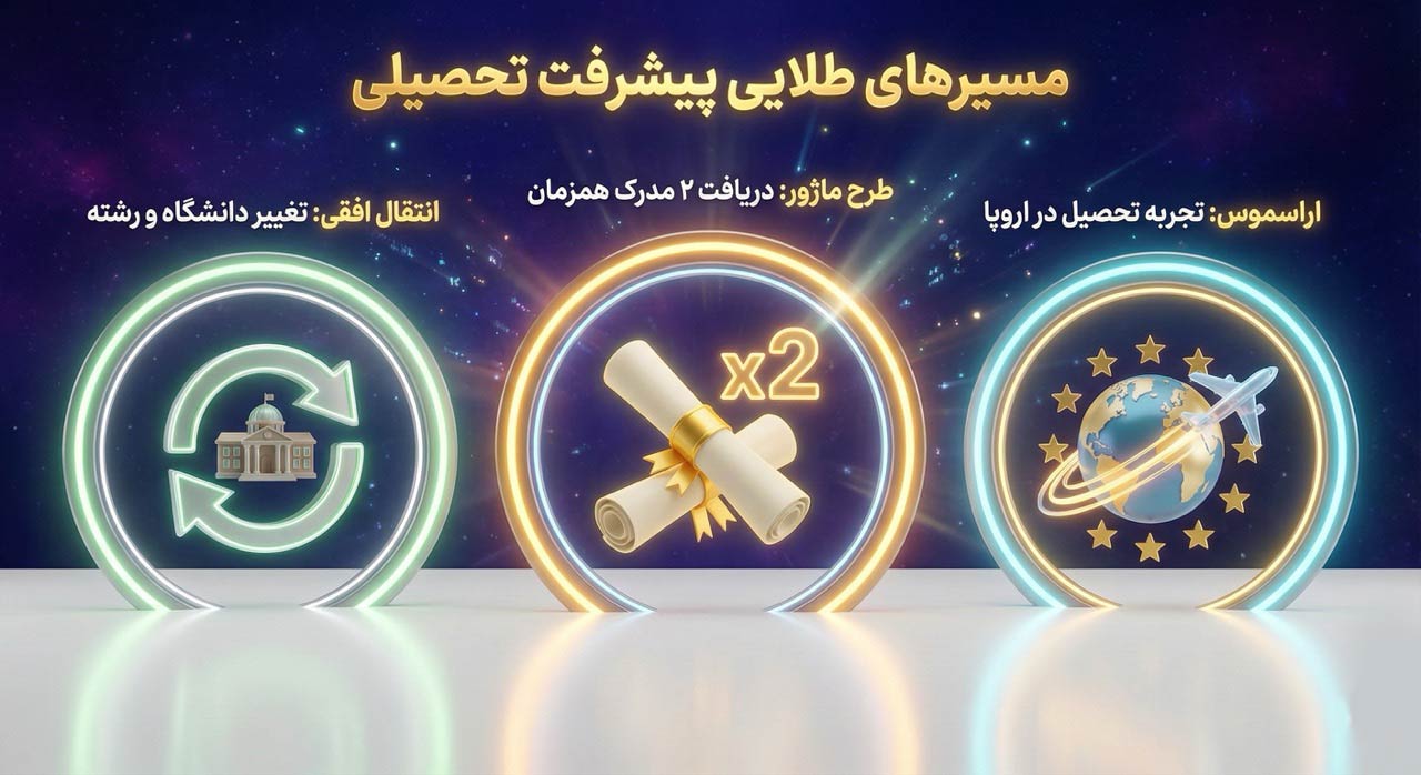 انواع برنامه تبادل دانشجویی و مسیرهای طلایی پیشرفت