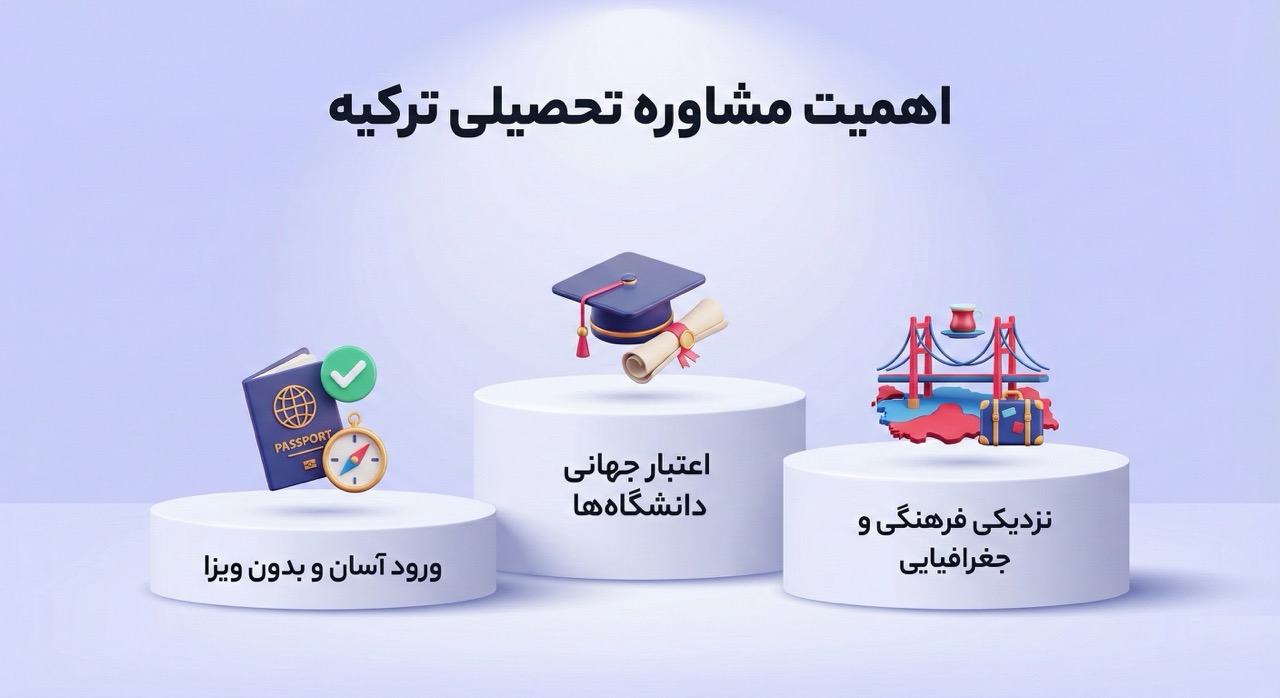 اهمیت مشاوره تحصیلی ترکیه در مسیر موفقیت