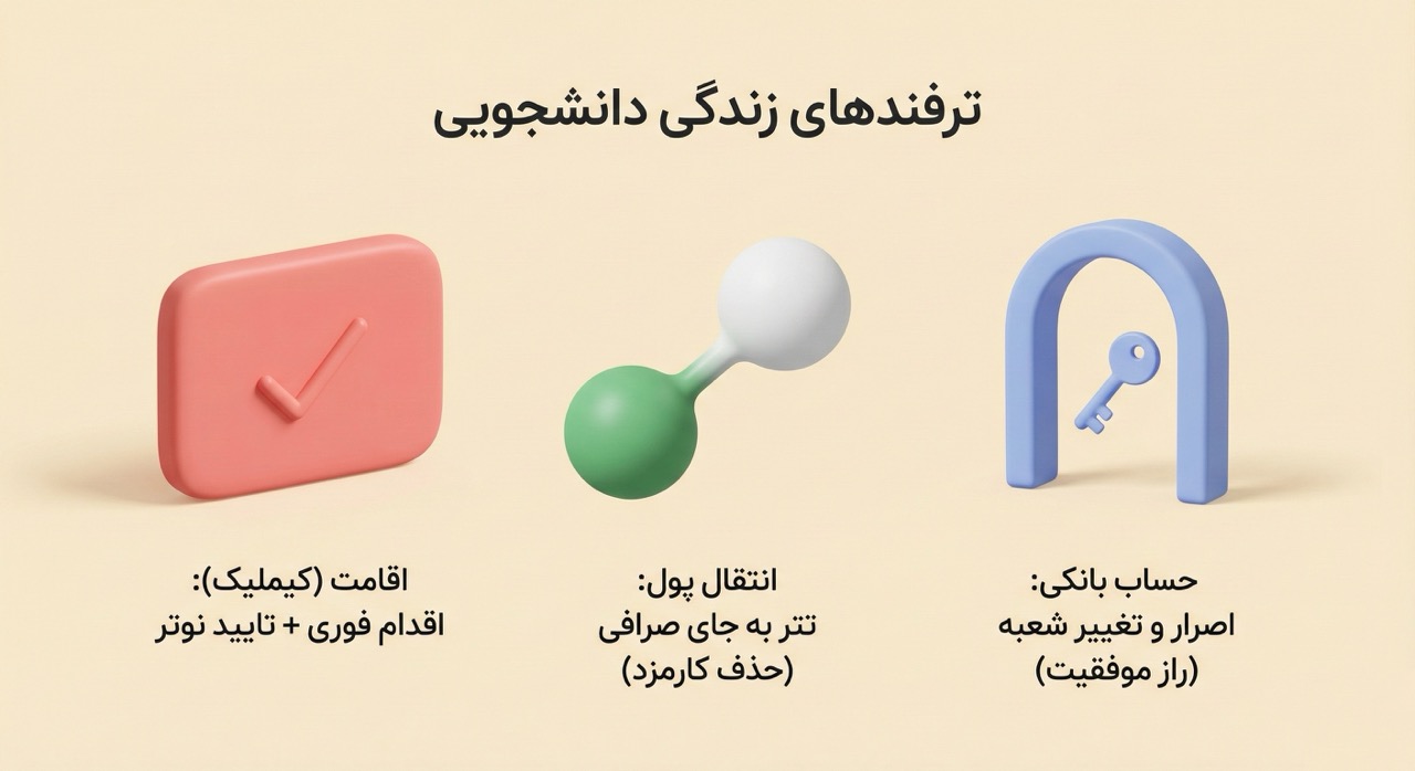 ترفندهای اختصاصی زندگی دانشجویی در ترکیه برای ایرانیان