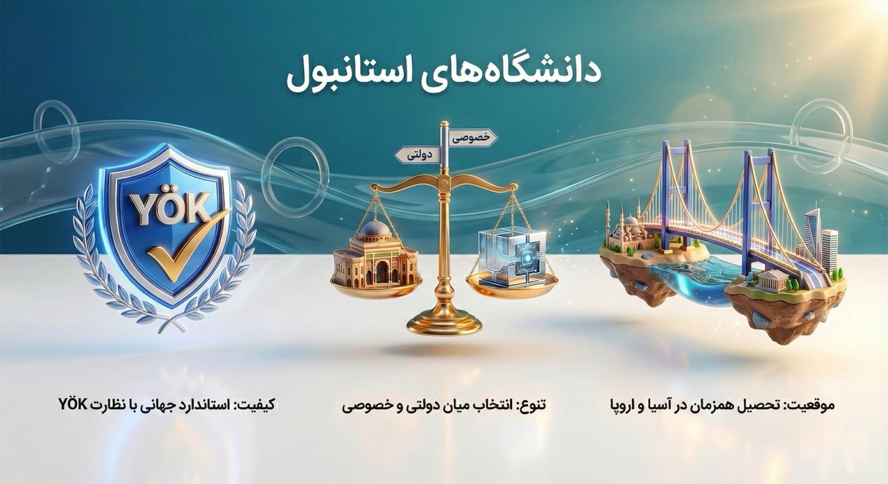 دانشگاه های استانبول