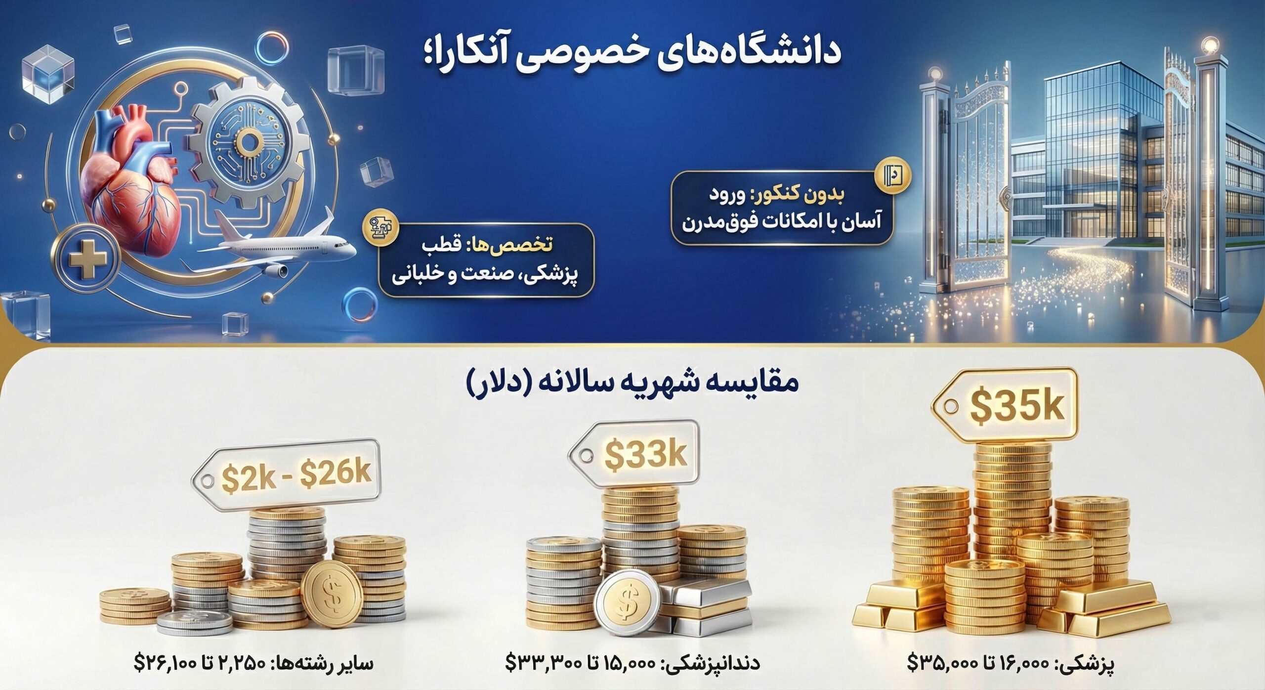 دانشگاه های خصوصی انکارا