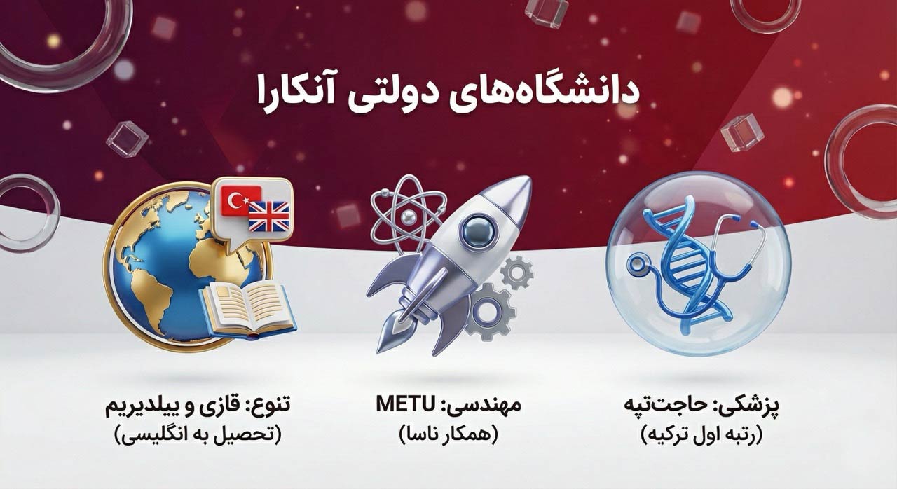 دانشگاه های دولتی آنکارا