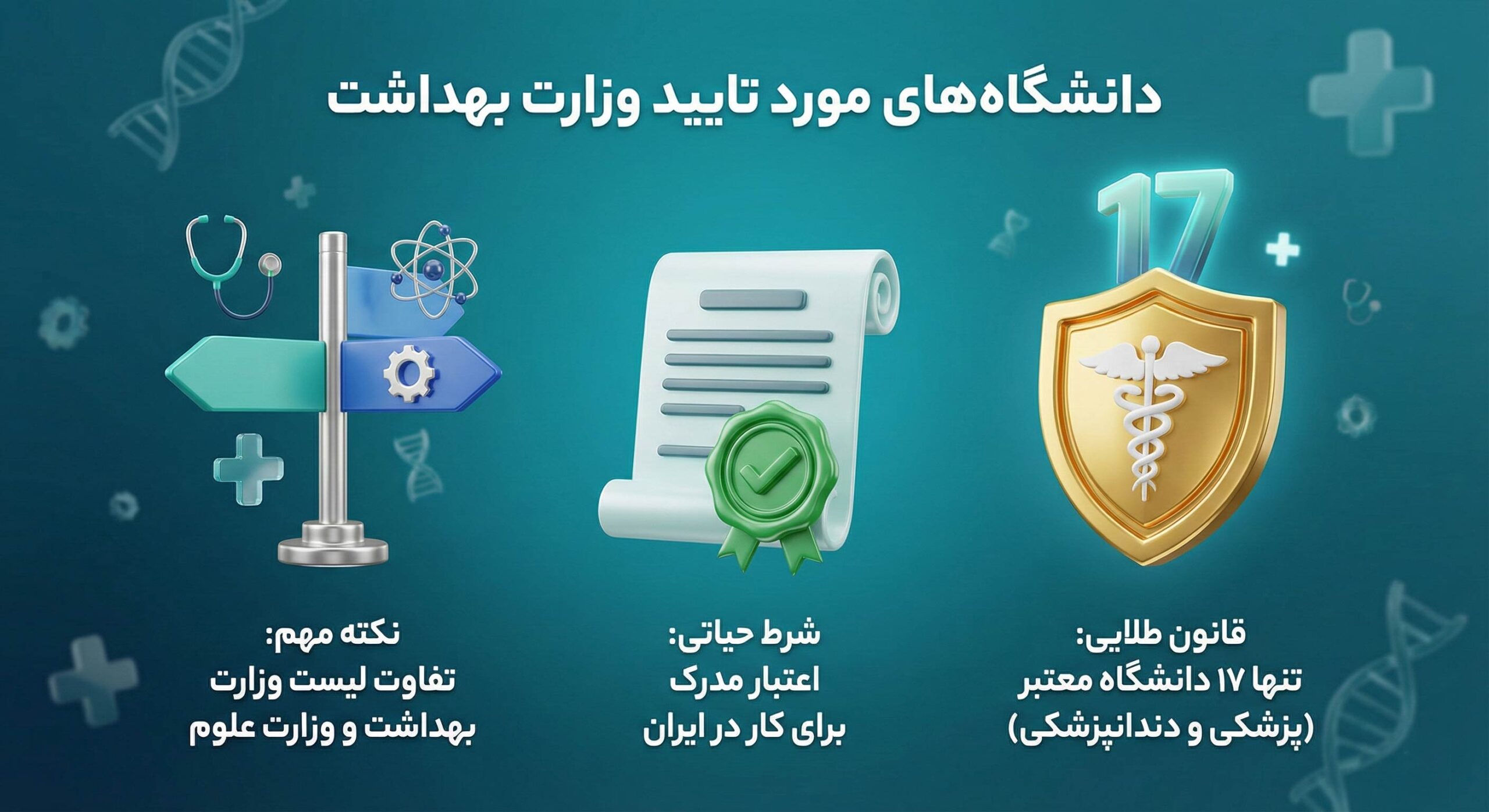 دانشگاه های ترکیه طبق لیست وزارت بهداشت