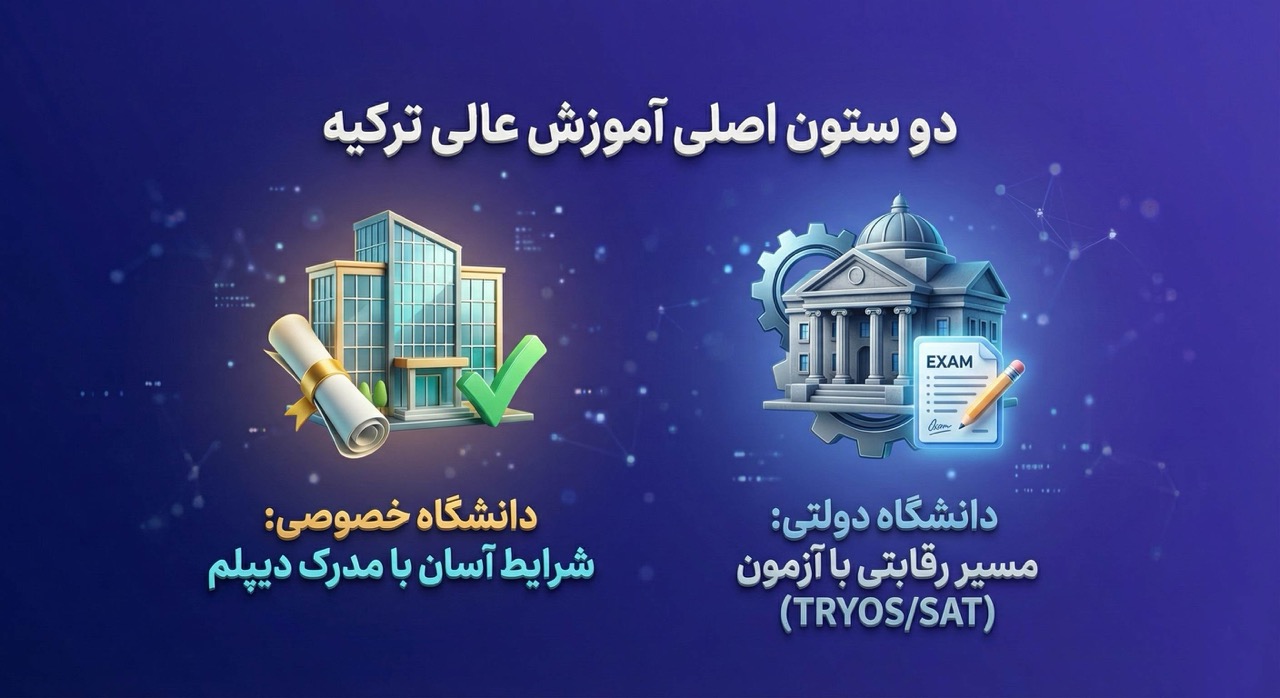 آشنایی با ساختار دانشگاه های ترکیه و انواع آن