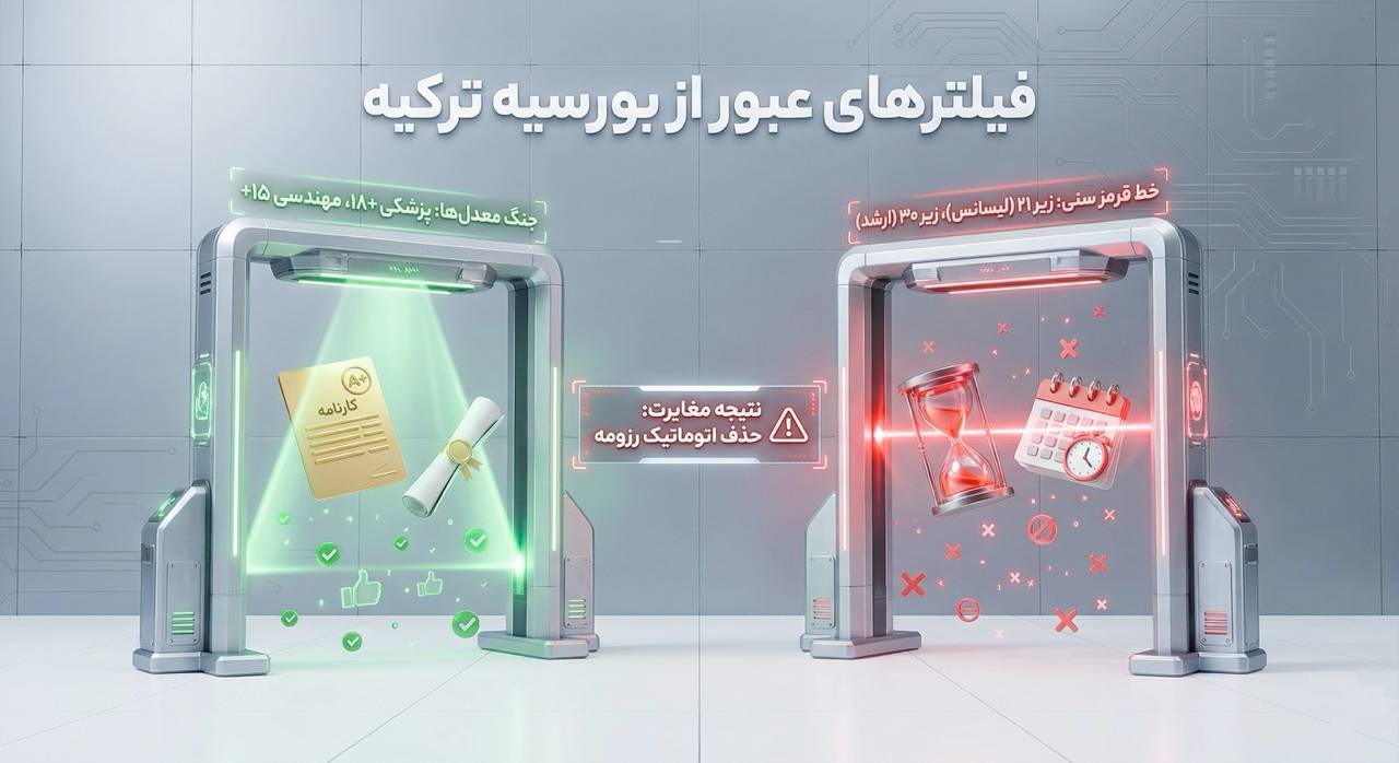 فیلترهای پذیرش بورسیه ترکیه از شرط سنی تا جنگ معدل‌ها