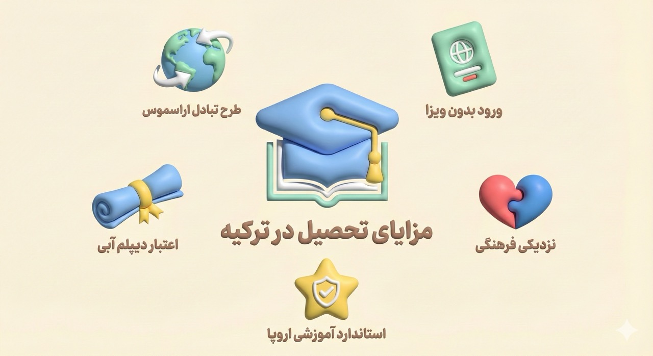 مزایای تحصیل در ترکیه