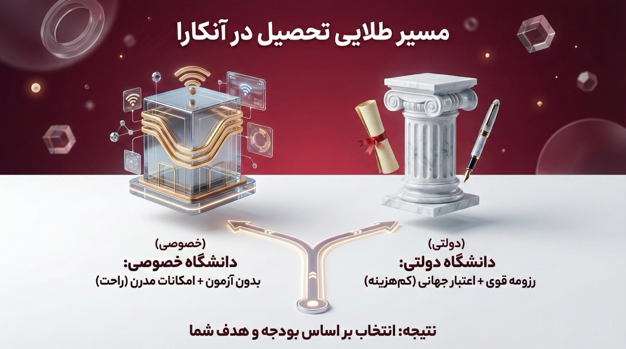 مسیر تحصیل در دانشگاه های آنکارا