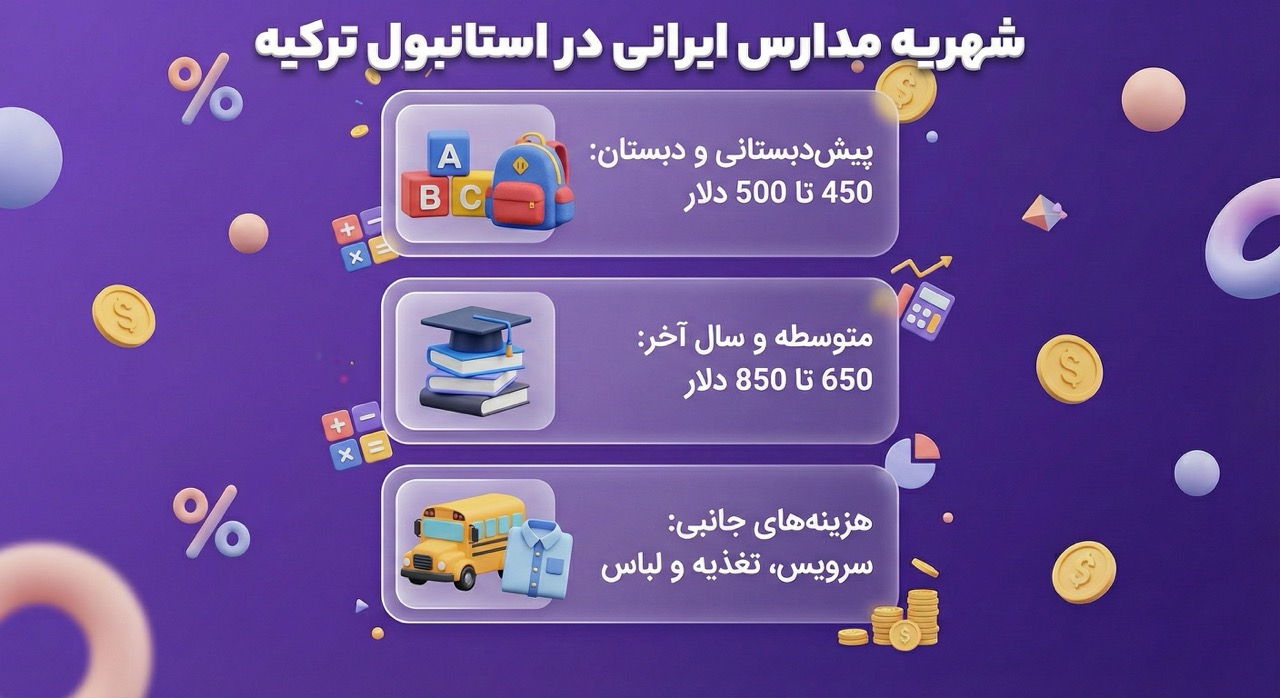 هزینه و شهریه مدارس ایرانی در استانبول ترکیه