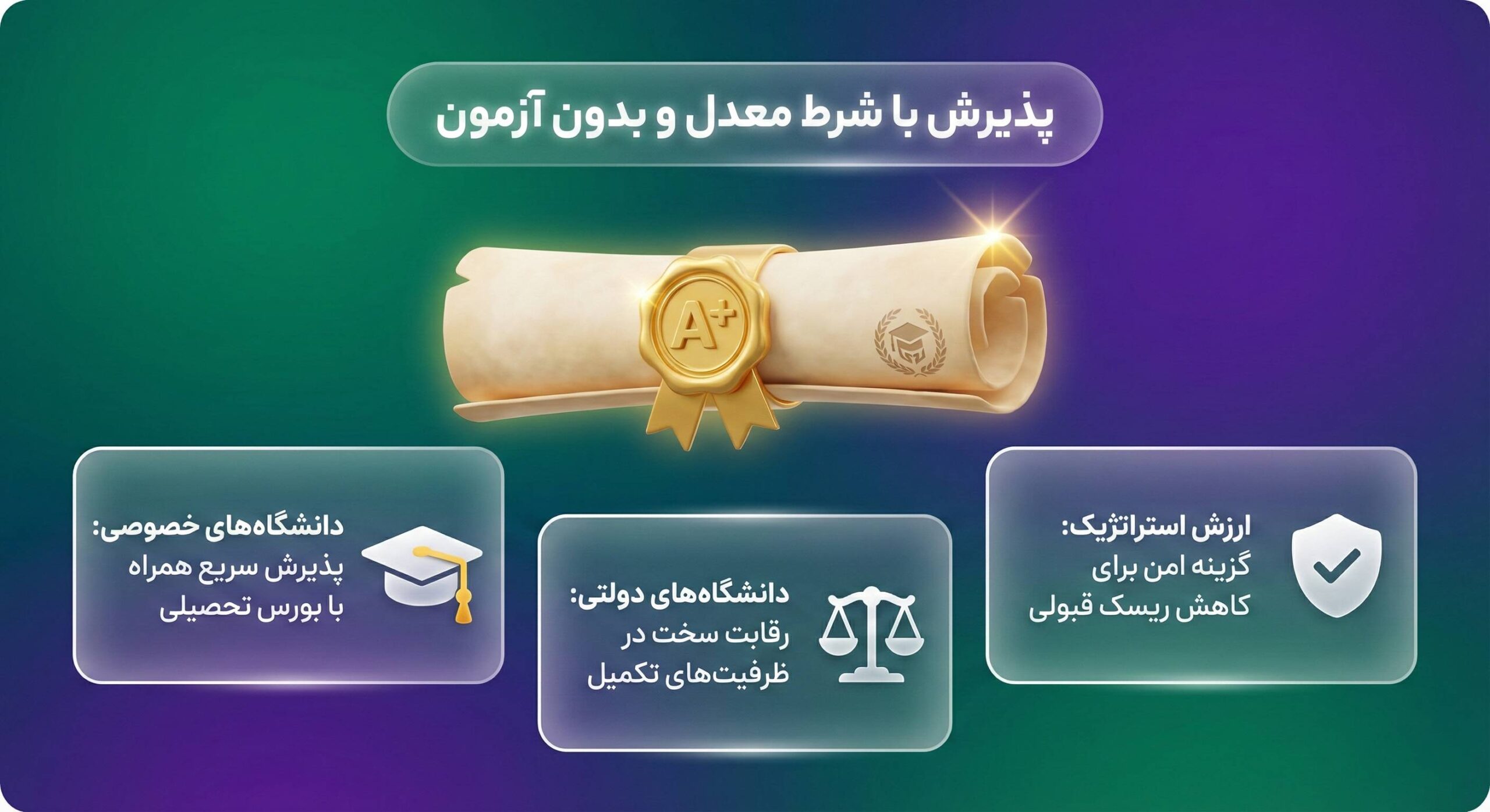 آزمون ورودی لیسانس در ترکیه