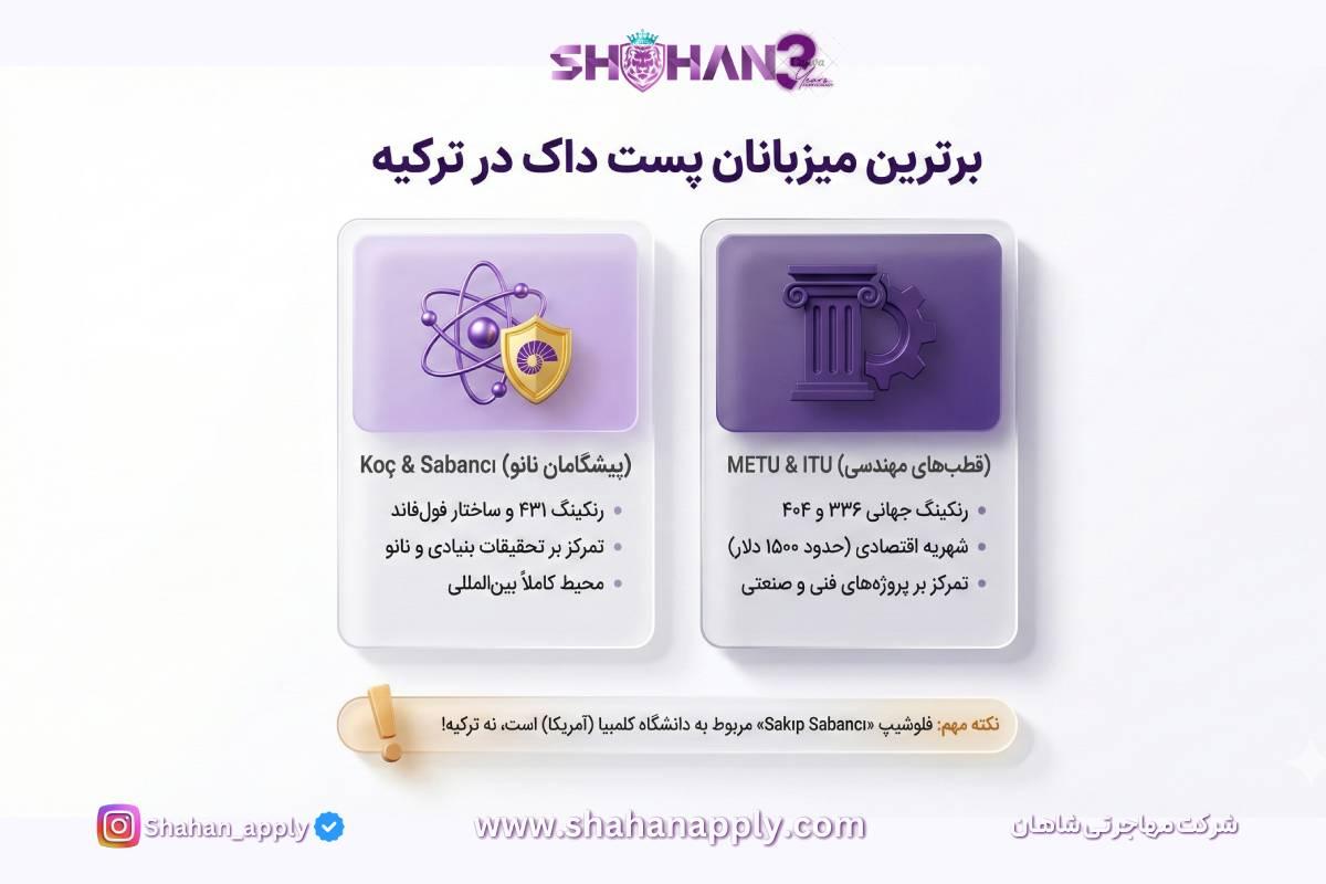 بهترین دانشگاه های ترکیه جهت اخذ پذیرش و فلوشیپ