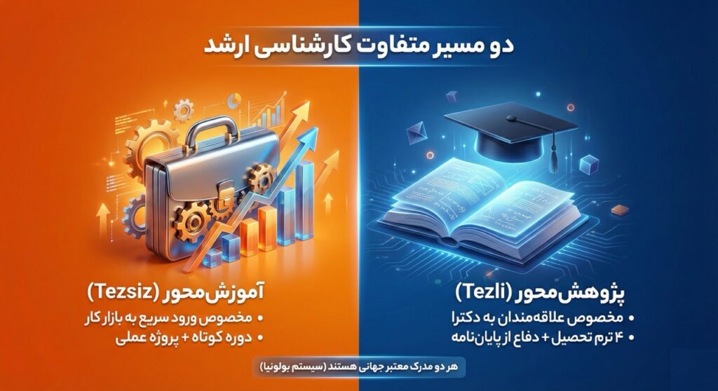 تحصیل کارشناسی ارشد در ترکیه