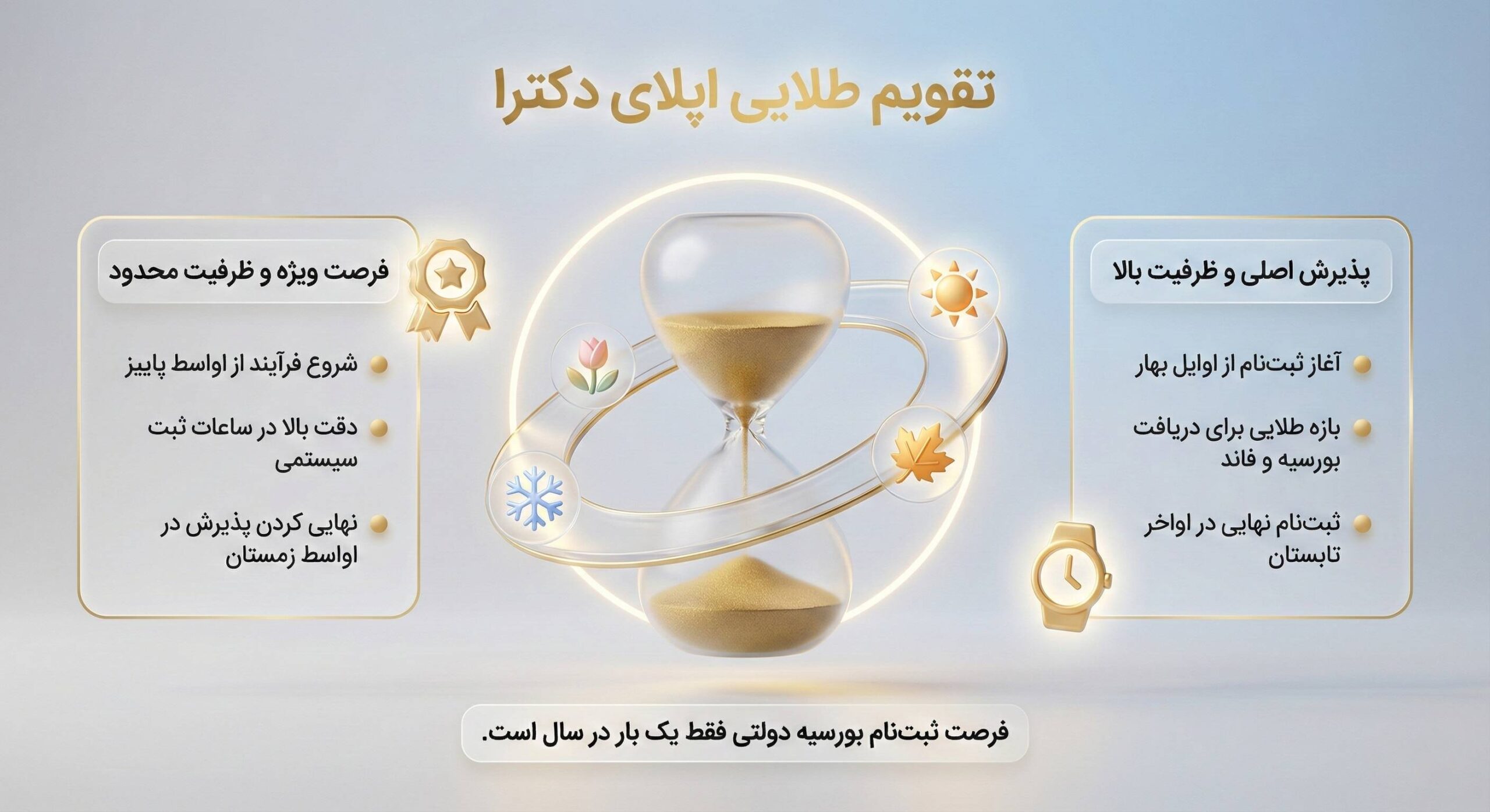 زمان‌بندی طلایی تحصیل در مقطع دکترا در ترکیه