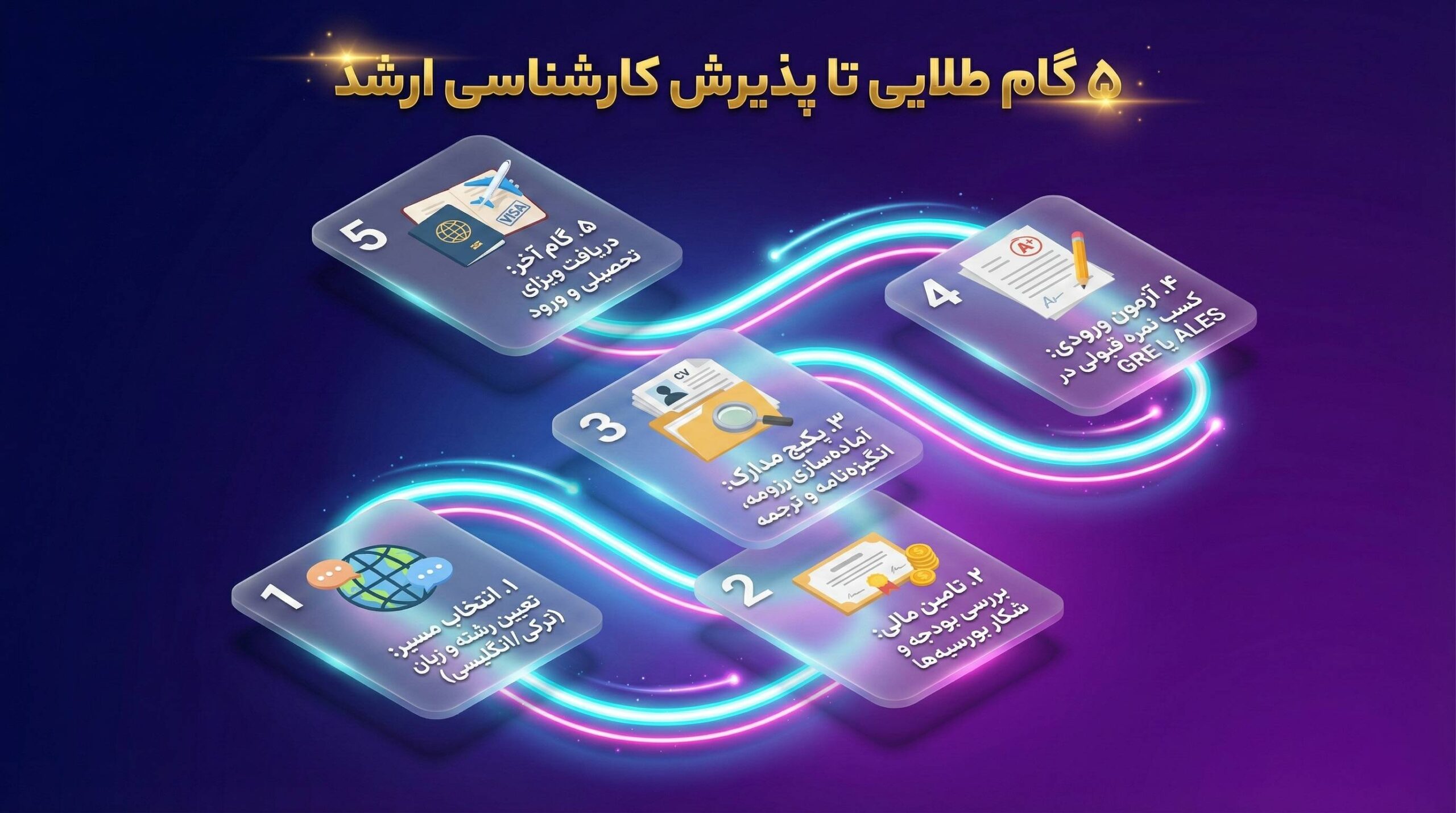 شرایط پذیرش دانشگاه های ترکیه در مقطع کارشناسی ارشد