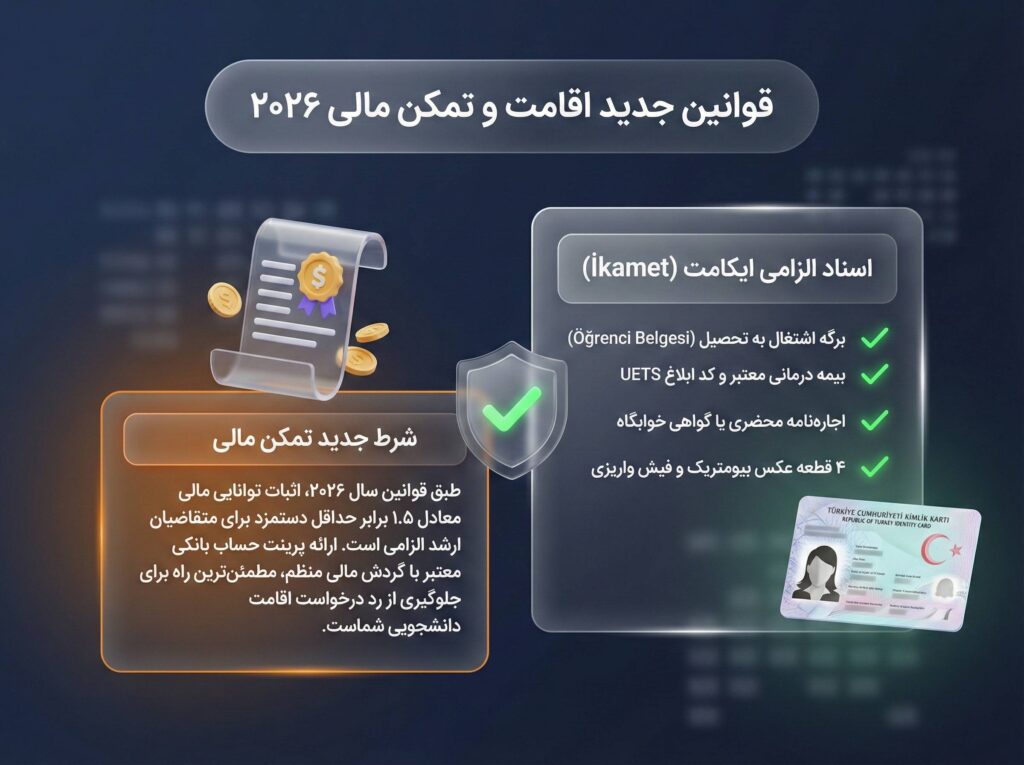 قوانین جدید ویزا و اقامت دانشجویی ترکیه در مقطع کارشناسی ارشد