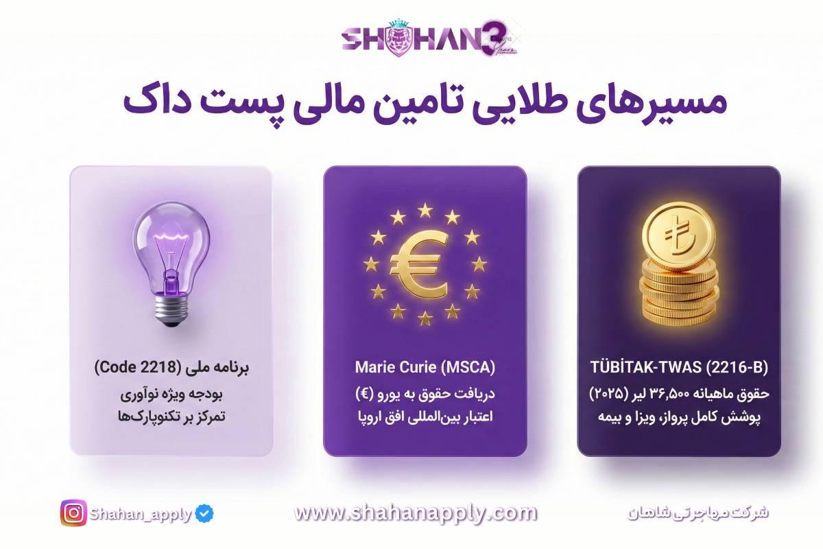 مسیرهای طلایی تامین مالی و بورسیه‌های پست داک در ترکیه