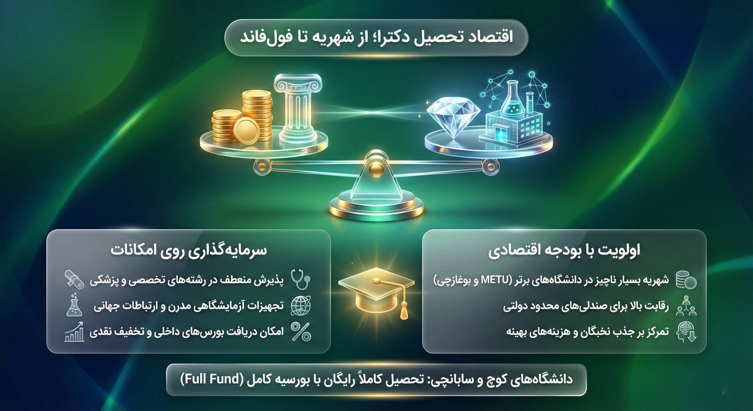 هزینه تحصیل دکترا در ترکیه و ساختار شهریه‌ها