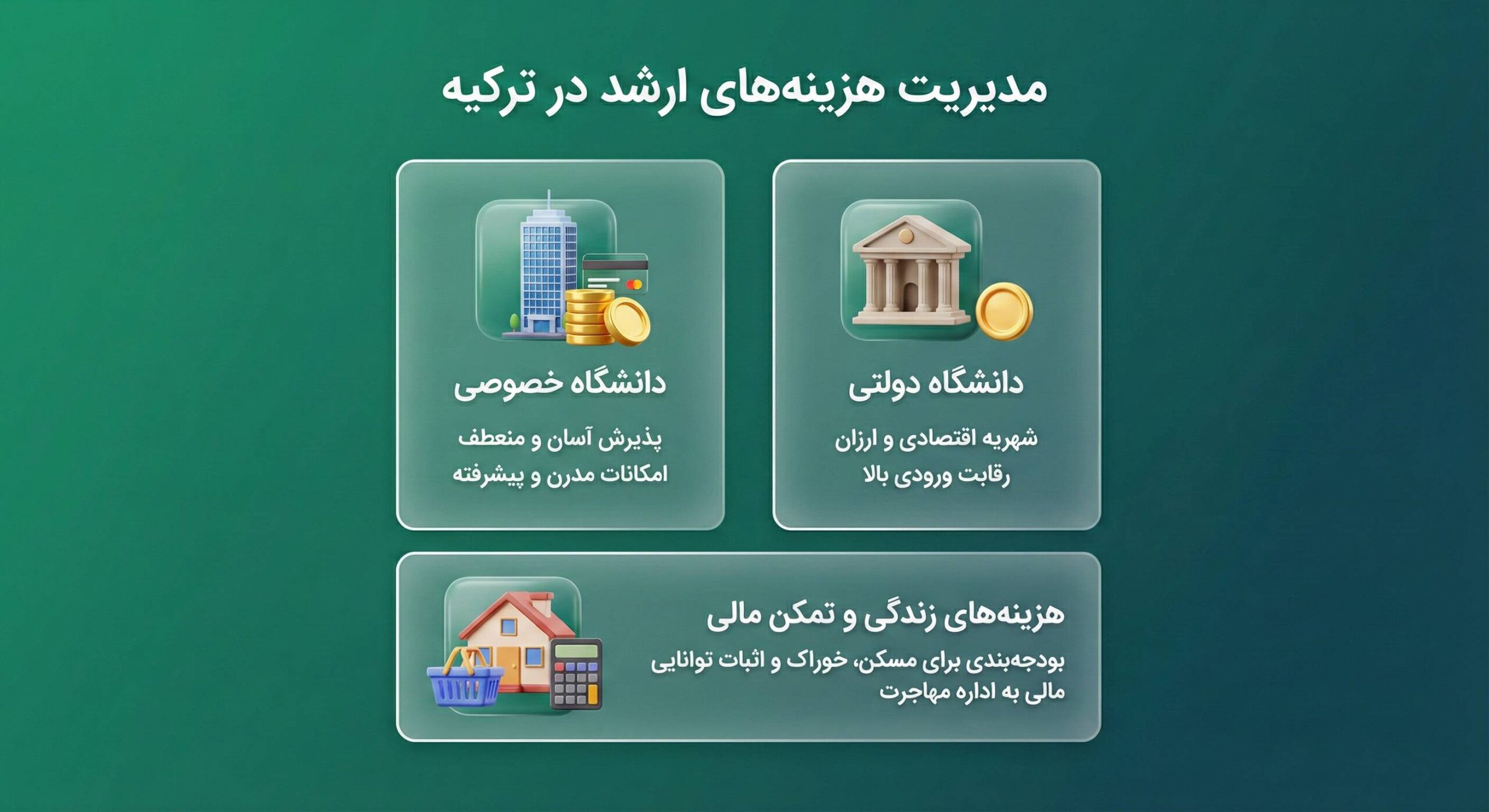 هزینه تحصیل کارشناسی ارشد در ترکیه و بودجه لازم برای زندگی