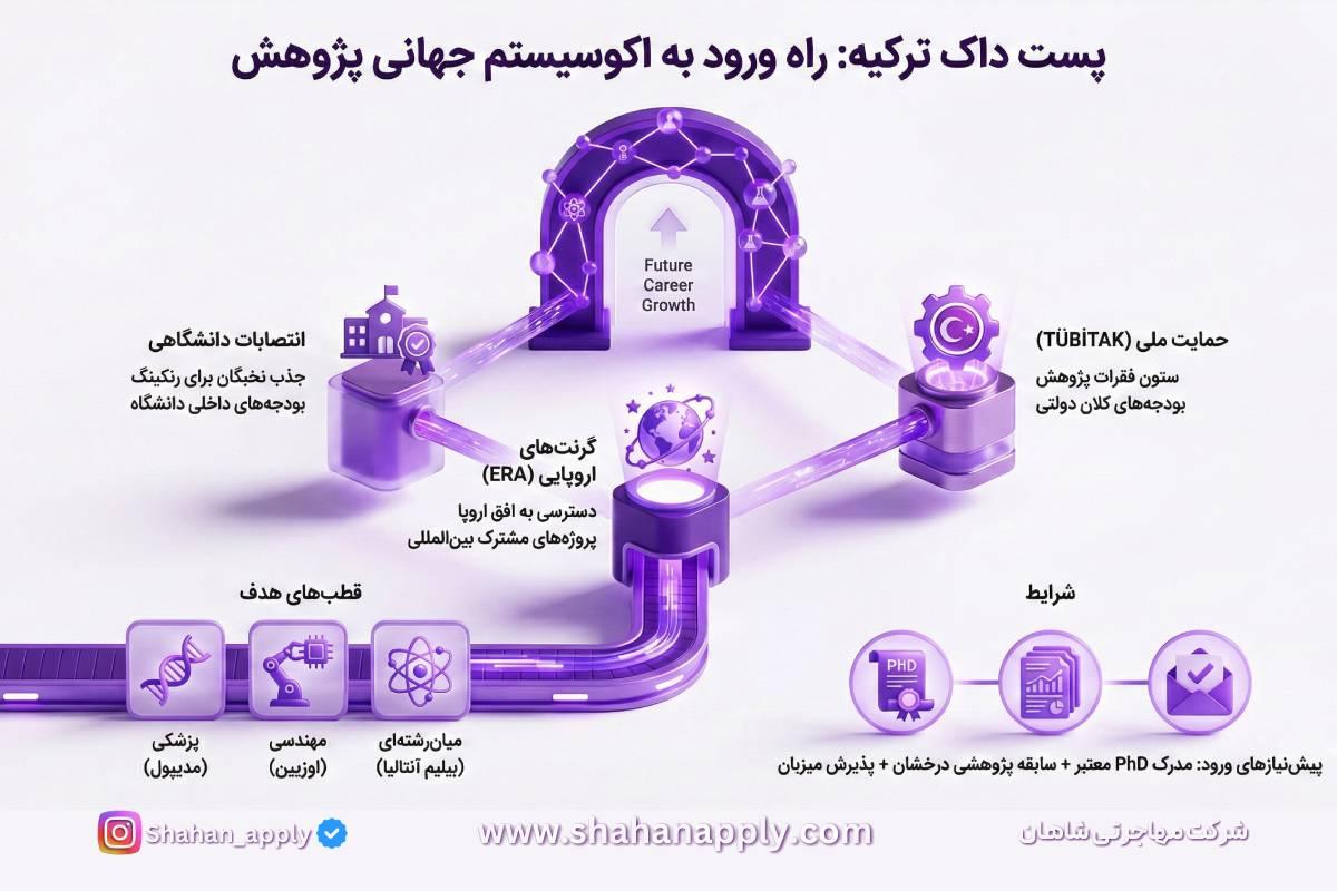 پست داک در ترکیه و آینده شغلی پژوهشگران