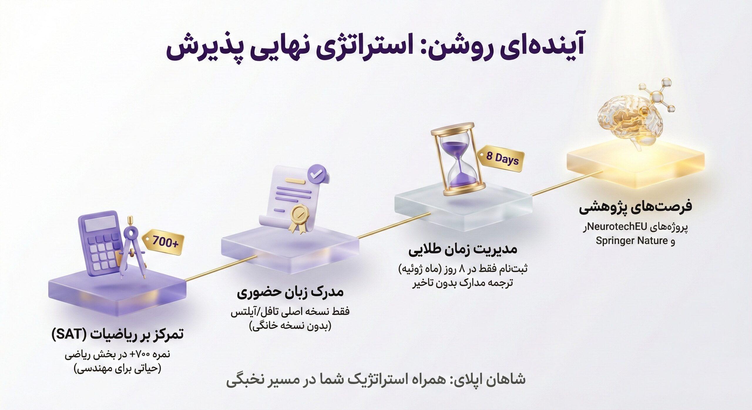 آینده‌ای روشن با انتخاب دانشگاه بغازیچی
