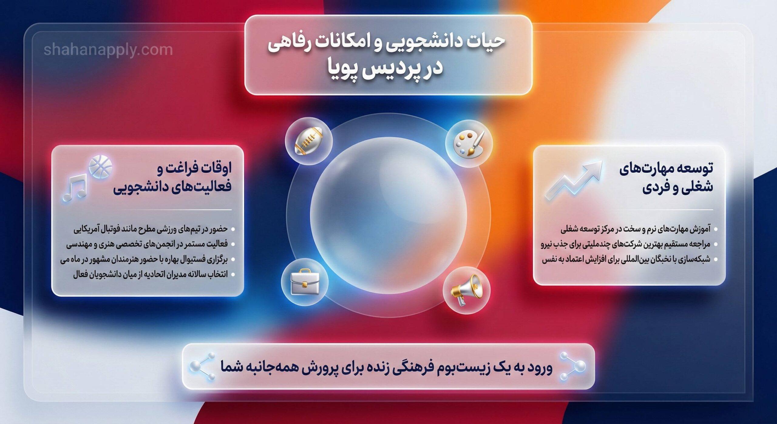 امکانات رفاهی و حیات دانشجویی در دانشگاه بیلکنت ترکیه