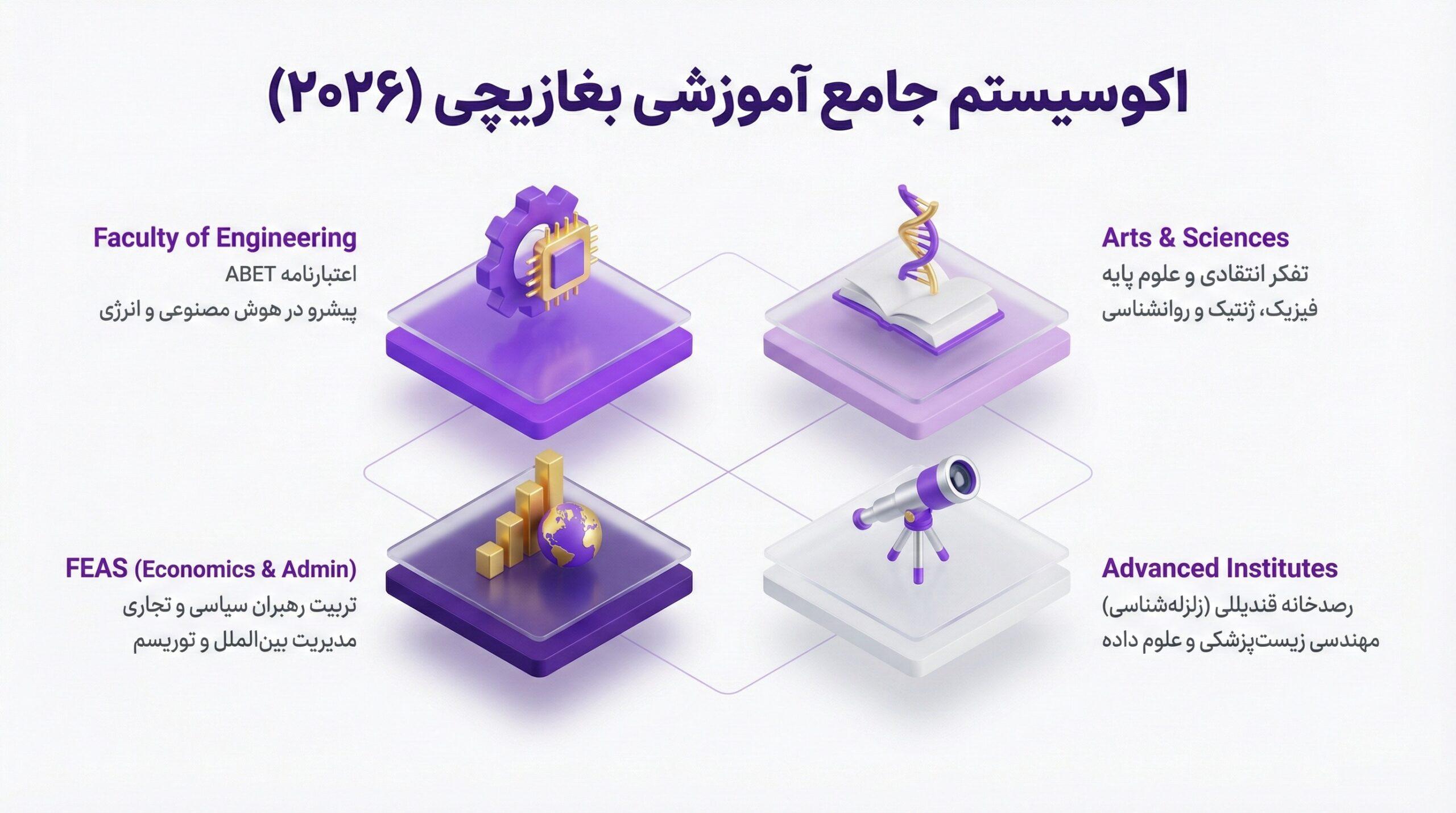 اکوسیستم پیشرفته آکادمیک و ساختار آموزشی در دانشگاه بغازیچی