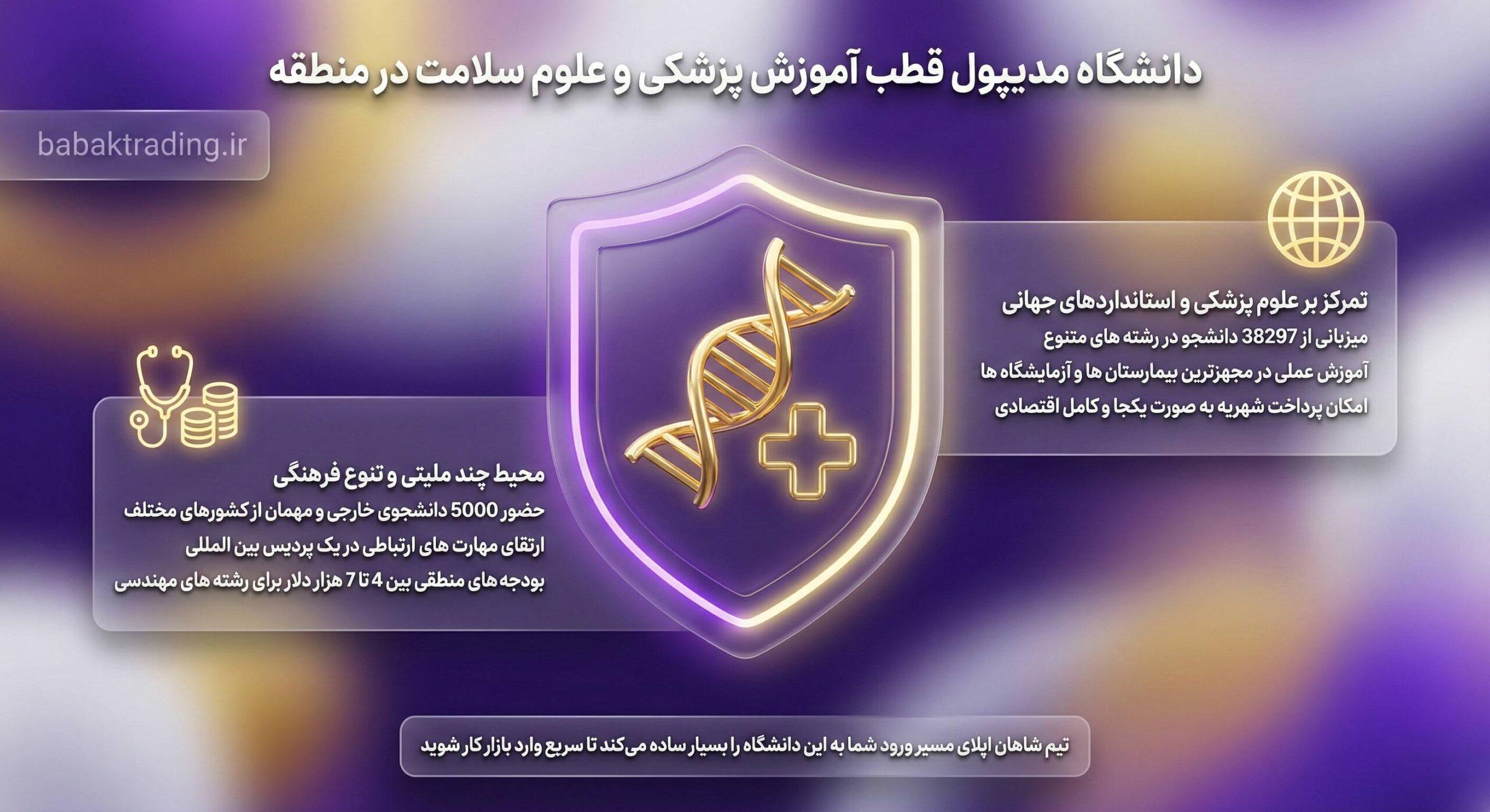 بررسی جایگاه دانشگاه مدیپول استانبول برای تحصیل شما