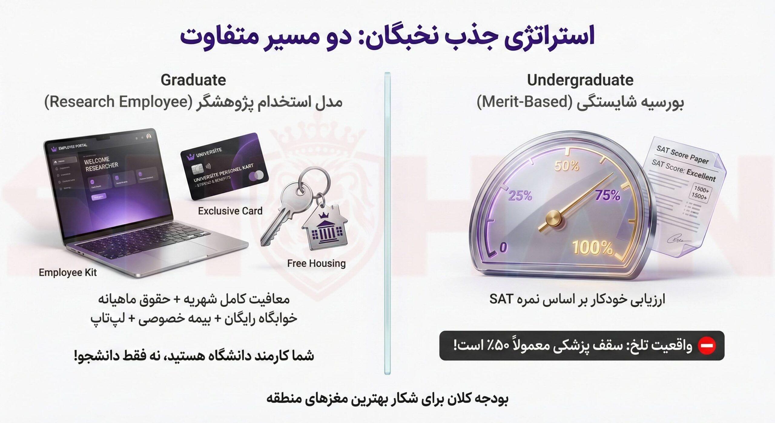 بورسیه دانشگاه کوچ استانبول برای جذب نخبگان