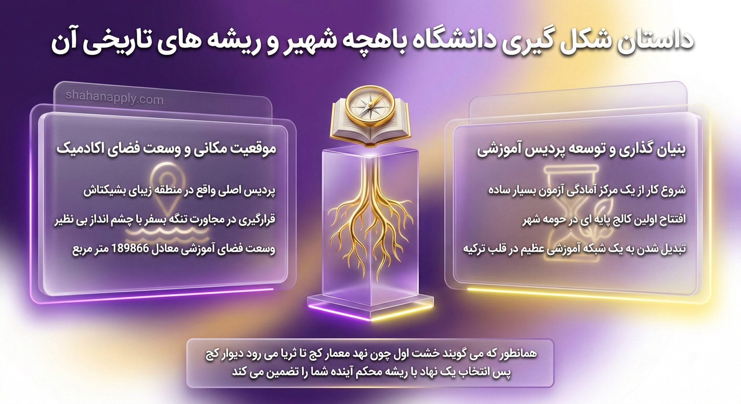 داستان شکل گیری دانشگاه باهچه شهیر استانبول چگونه آغاز شد؟