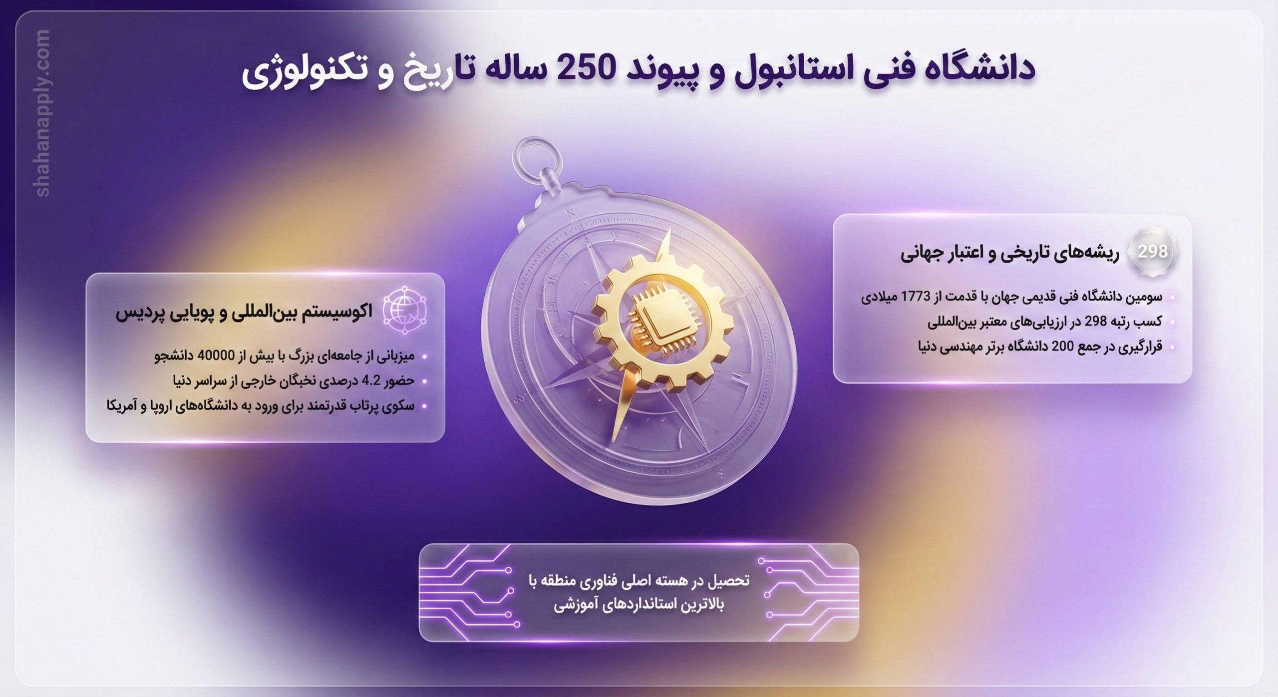 تاریخچه و اعتبار دانشگاه فنی استانبول در جهان