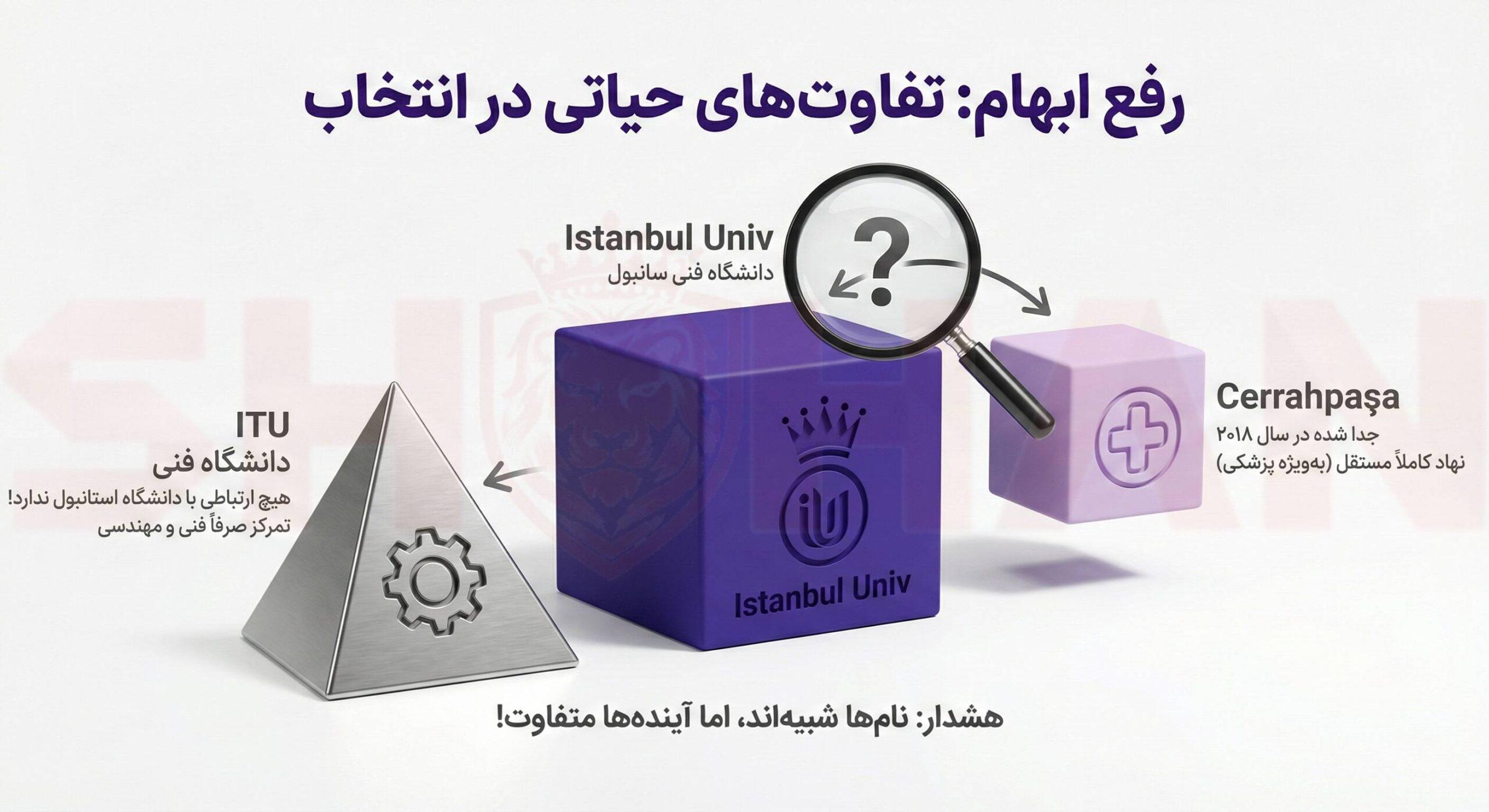 تفاوت‌های مهم انتخاب دانشگاه استانبول ترکیه