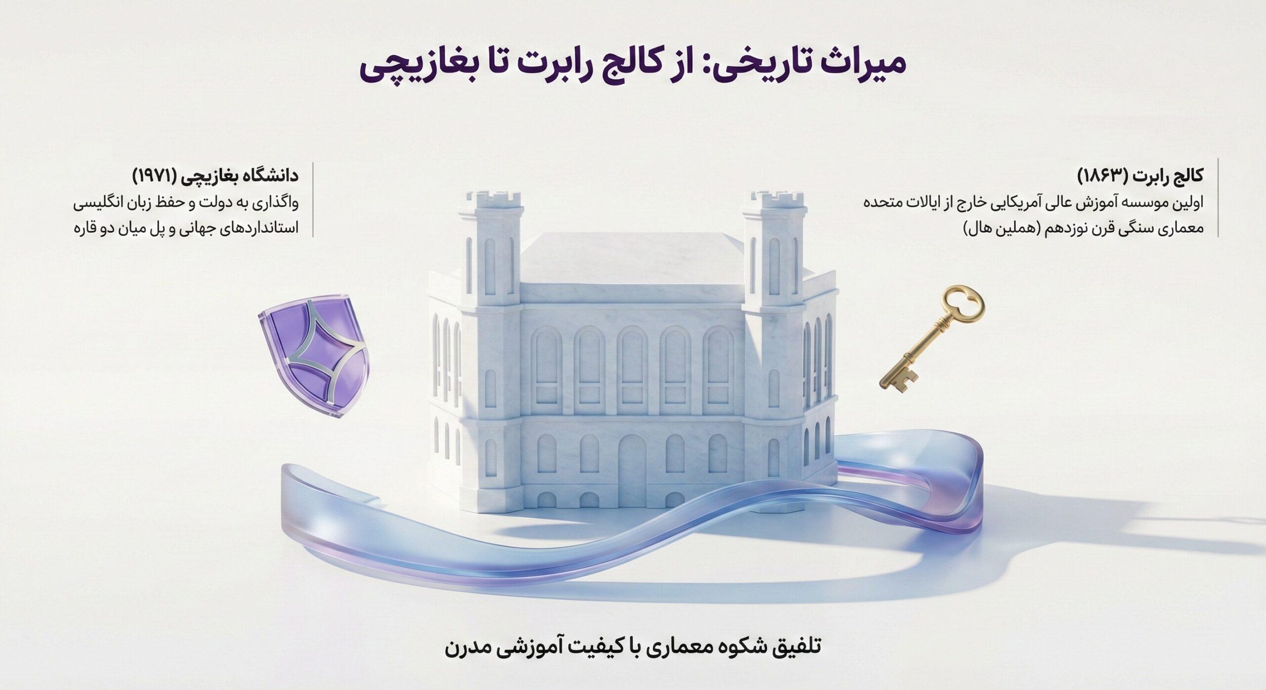 تکامل تاریخی از کالج رابرت تا دانشگاه دولتی بغازیچی