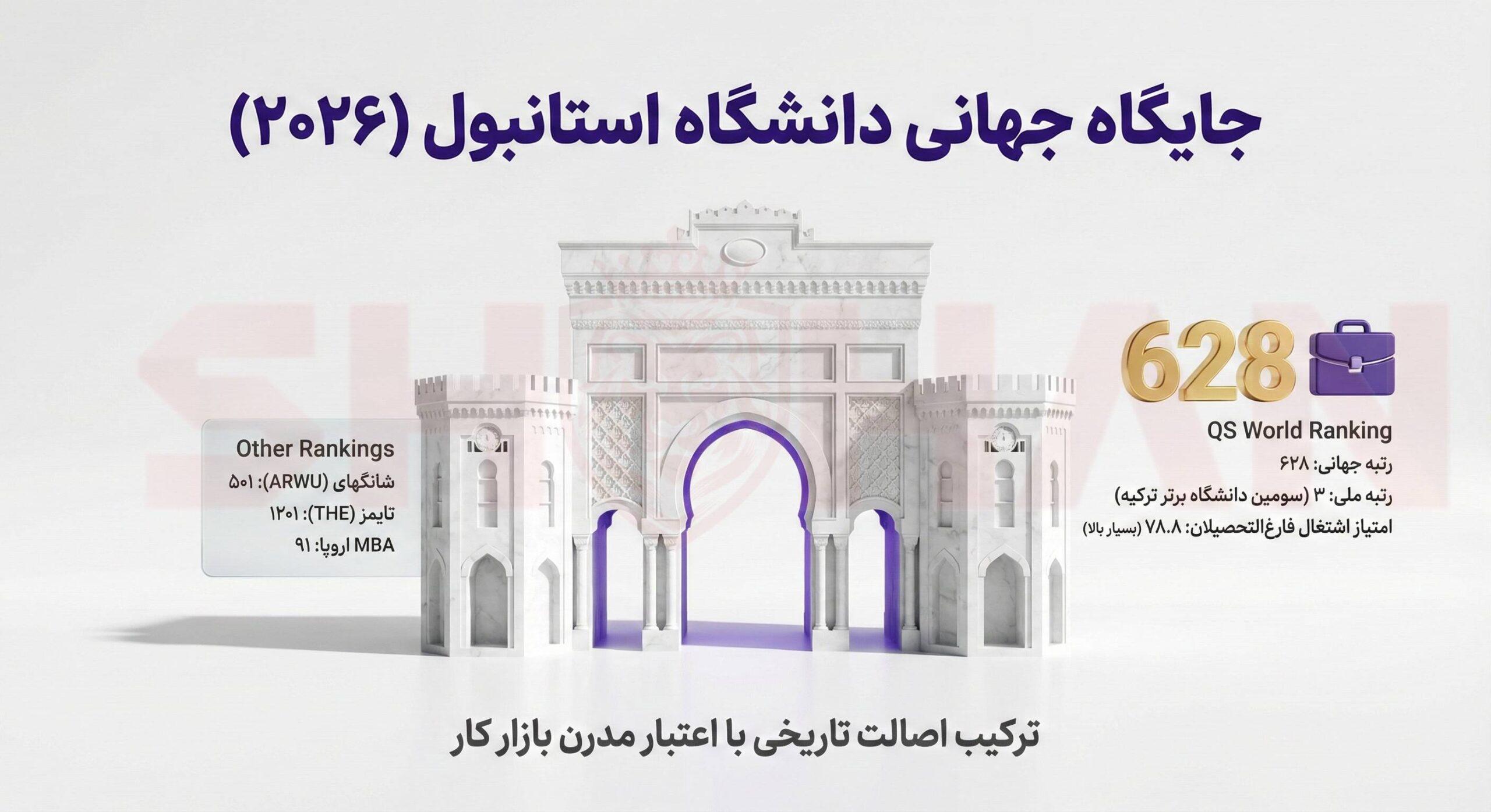 جایگاه و رتبه جهانی دانشگاه استانبول ترکیه در سال ۲۰۲۶