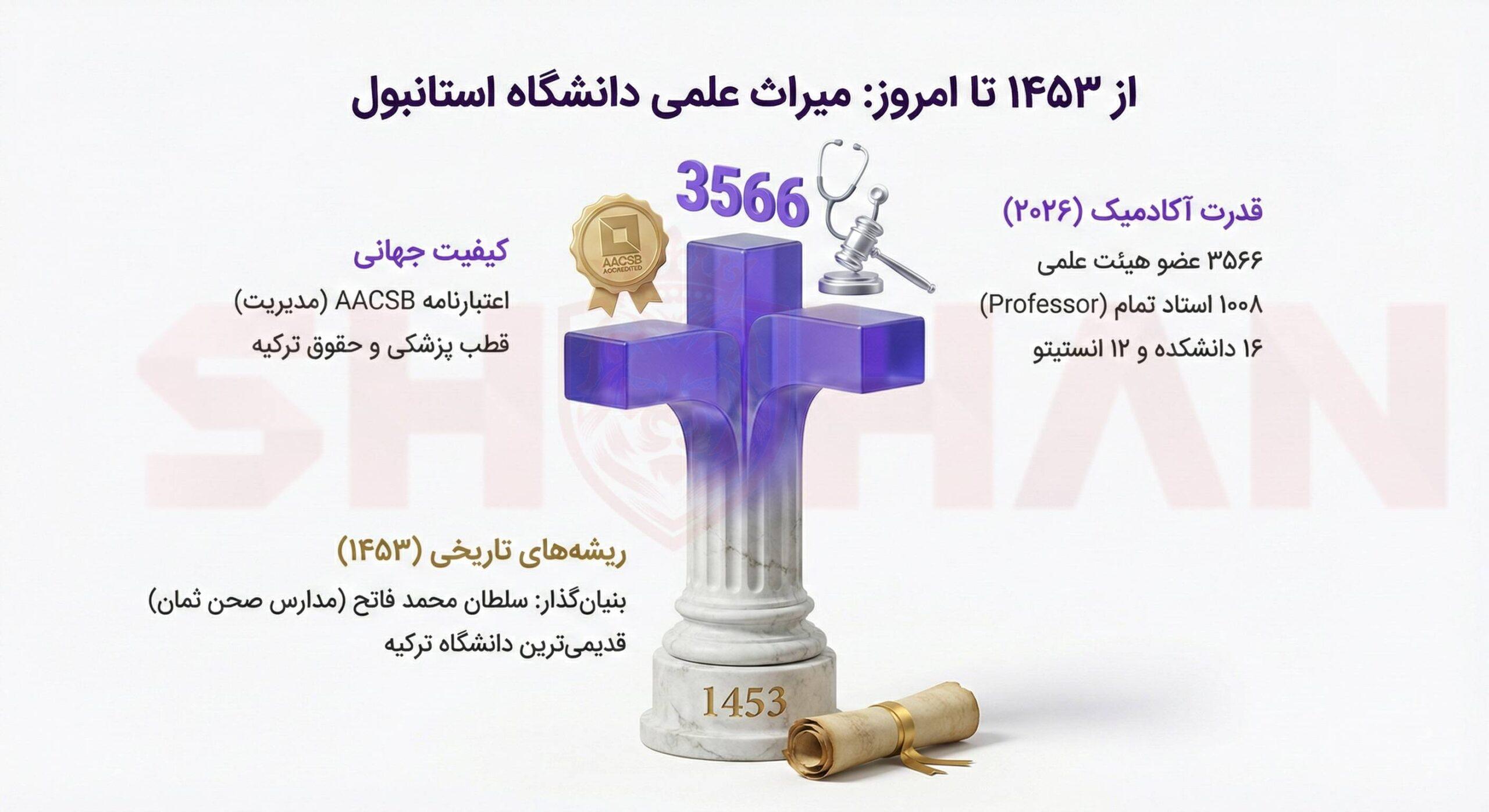 ساختار آکادمیک و ریشه‌های تاریخی دانشگاه استانبول