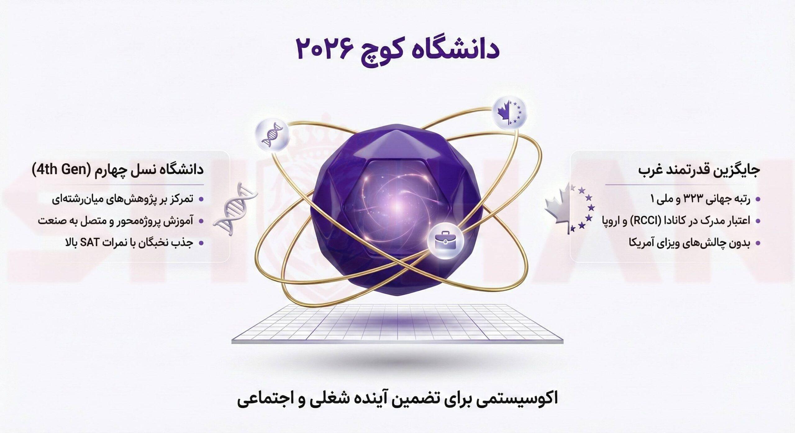 دانشگاه کوچ استانبول در سال ۲۰۲۶
