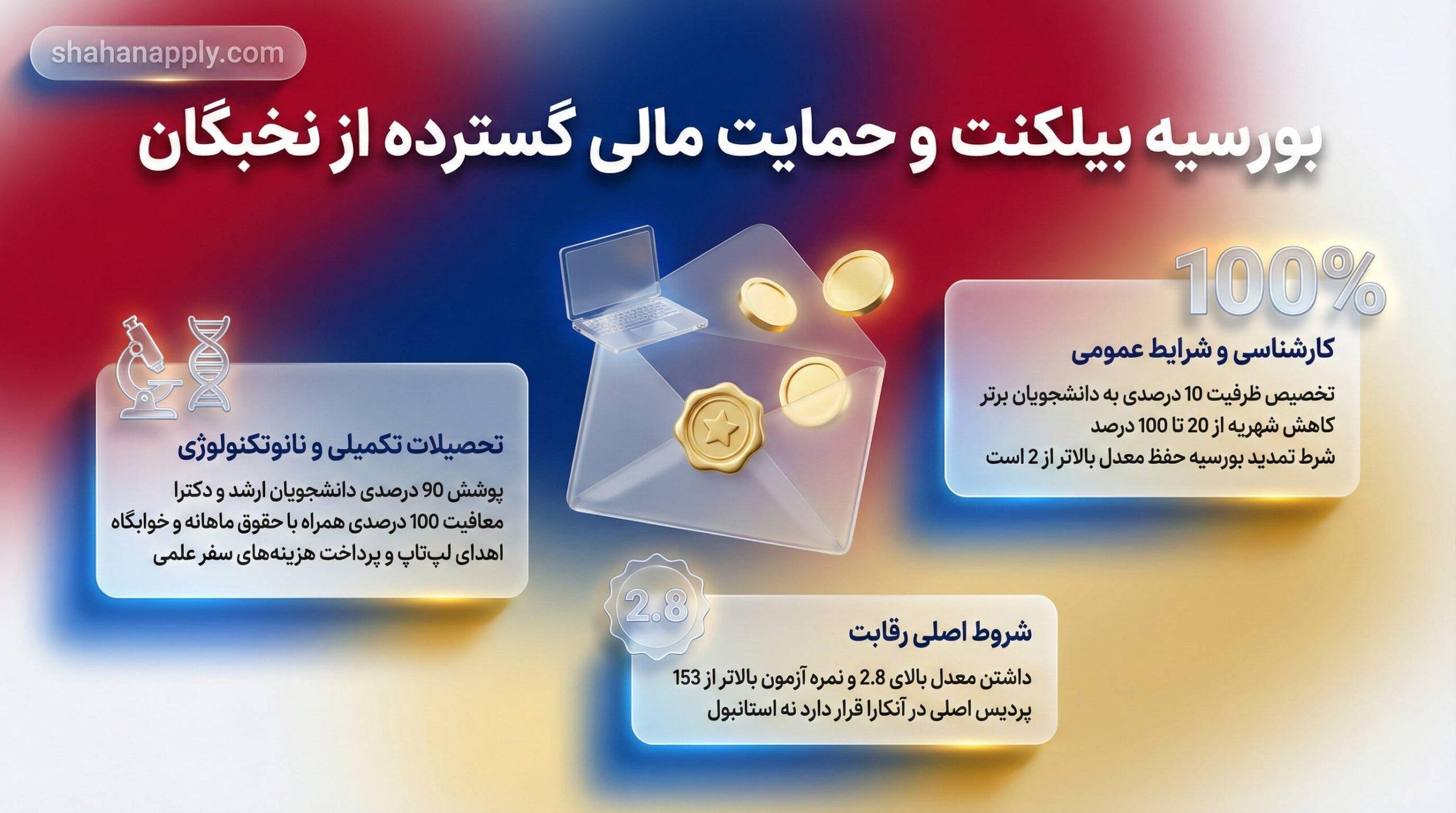 دریافت بورسیه از دانشگاه بیلکنت ترکیه چگونه است؟