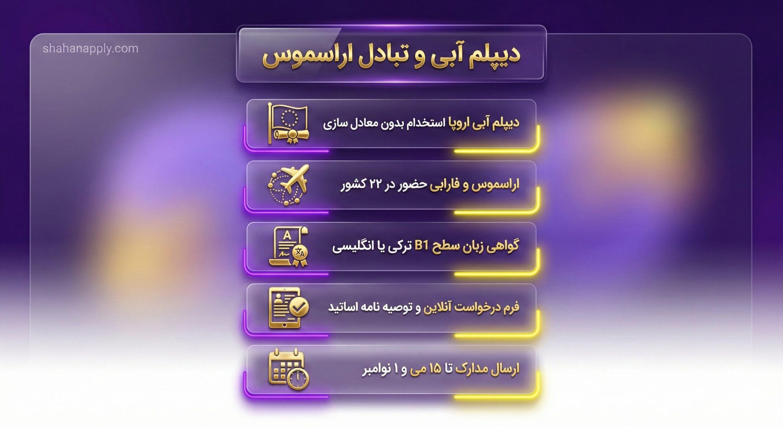 دیپلم آبی اروپا و فرصت تبادل در دانشگاه آیدین استانبول