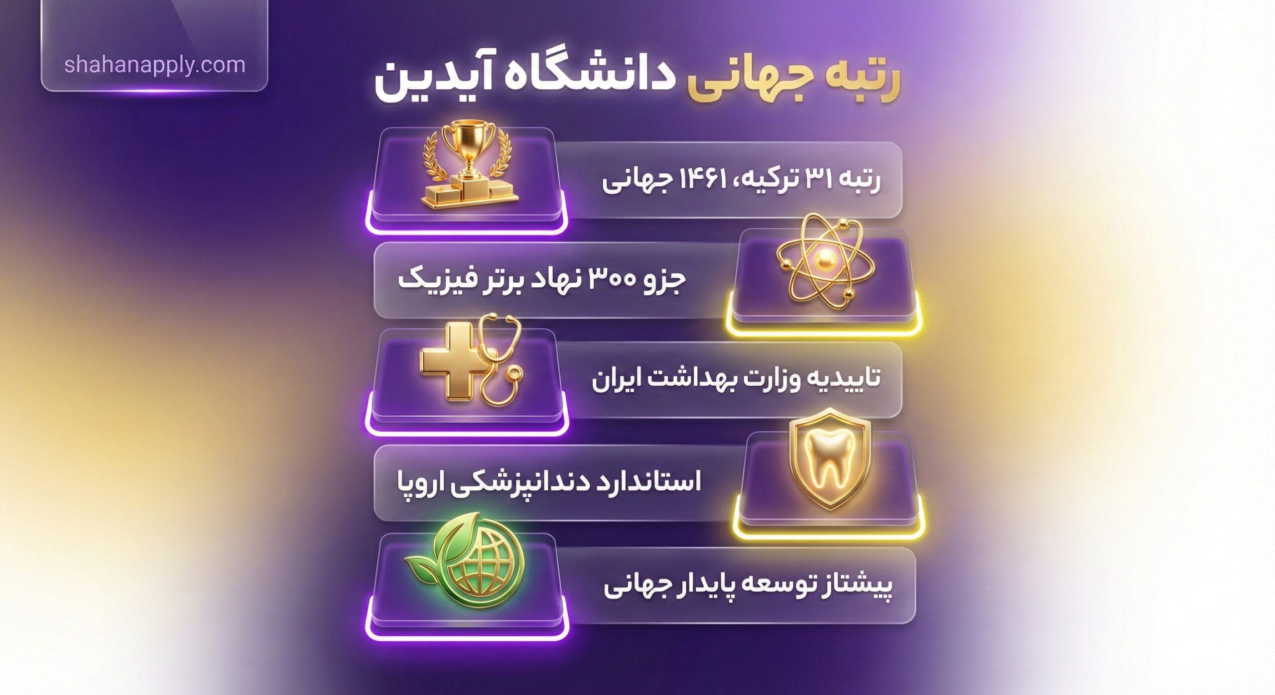 رتبه جهانی دانشگاه آیدین استانبول و اعتبارنامه‌های بین‌المللی