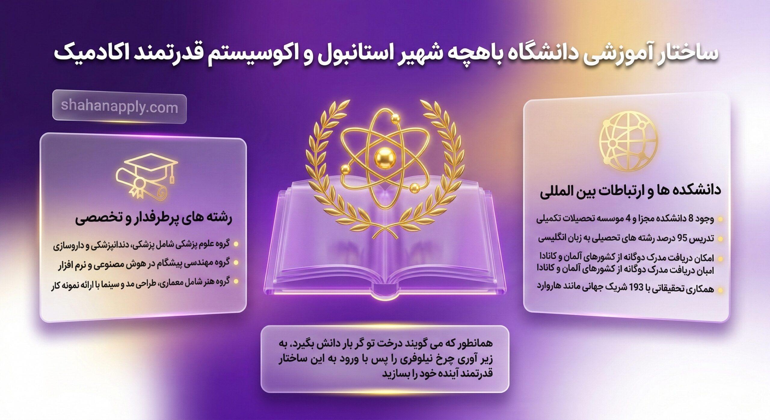 ساختار آموزشی در دانشگاه باهچه شهیر ترکیه