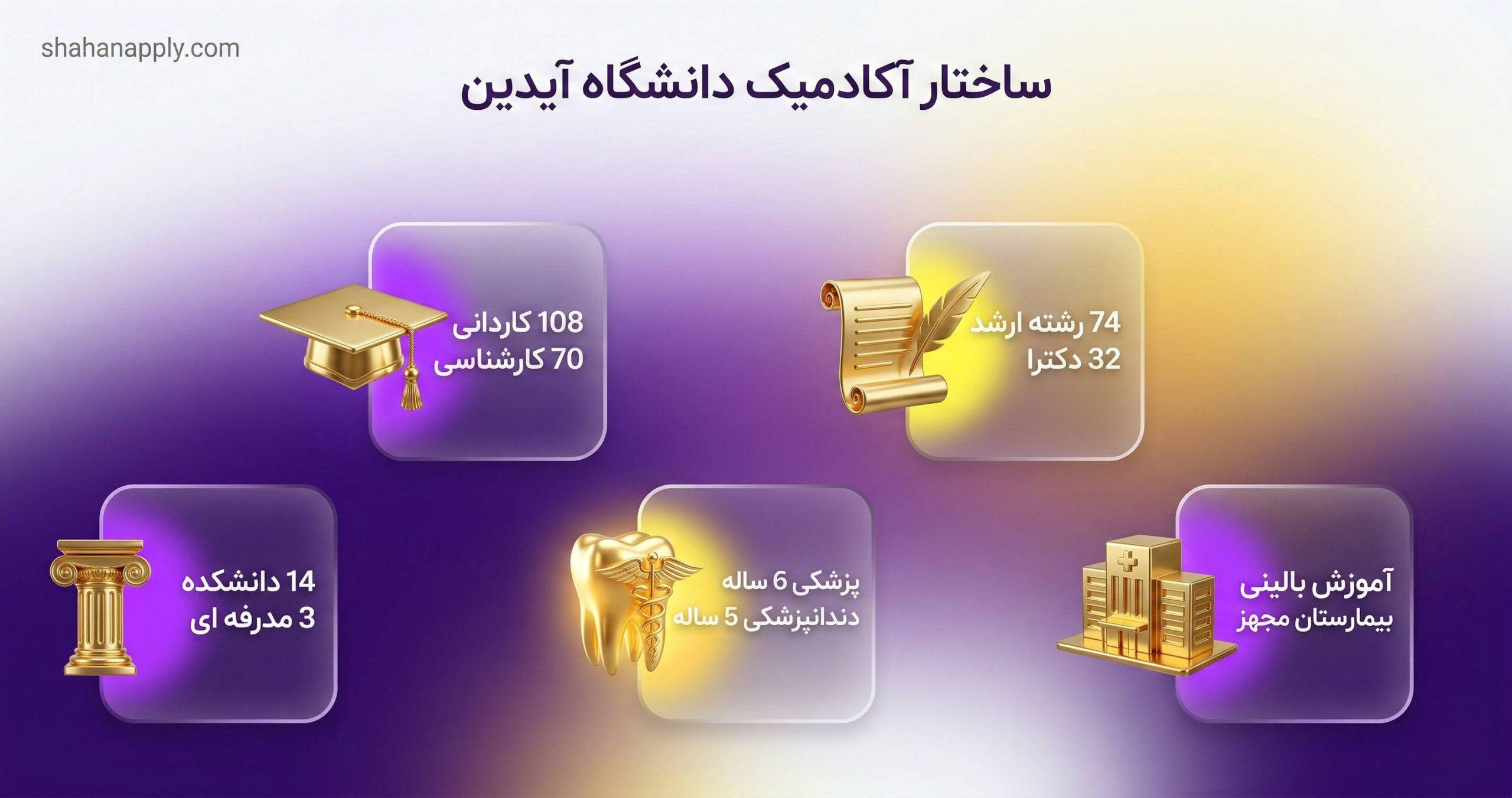 ساختار آکادمیک و تنوع رشته‌های تحصیلی در محیطی پویا