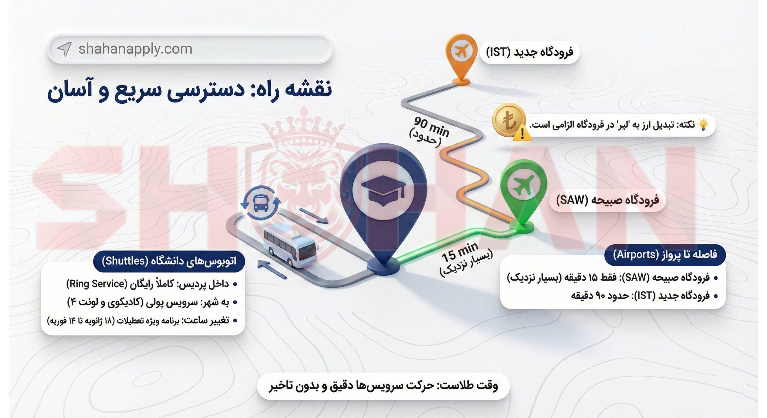 سیستم حمل و نقل در دانشگاه سابانجی ترکیه