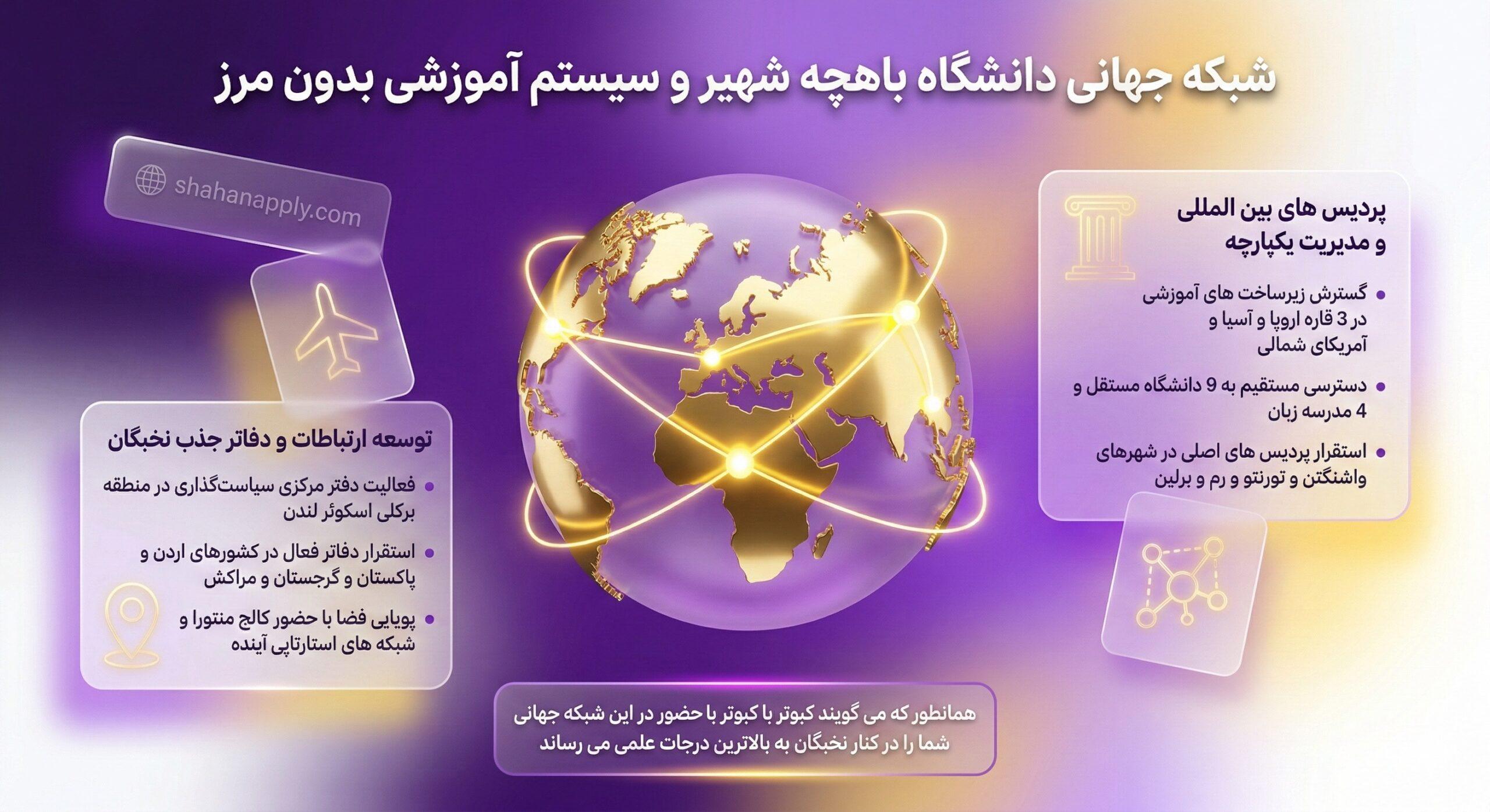 شبکه جهانی دانشگاه باهچه شهیر در 3 قاره چگونه عمل می‌کند؟