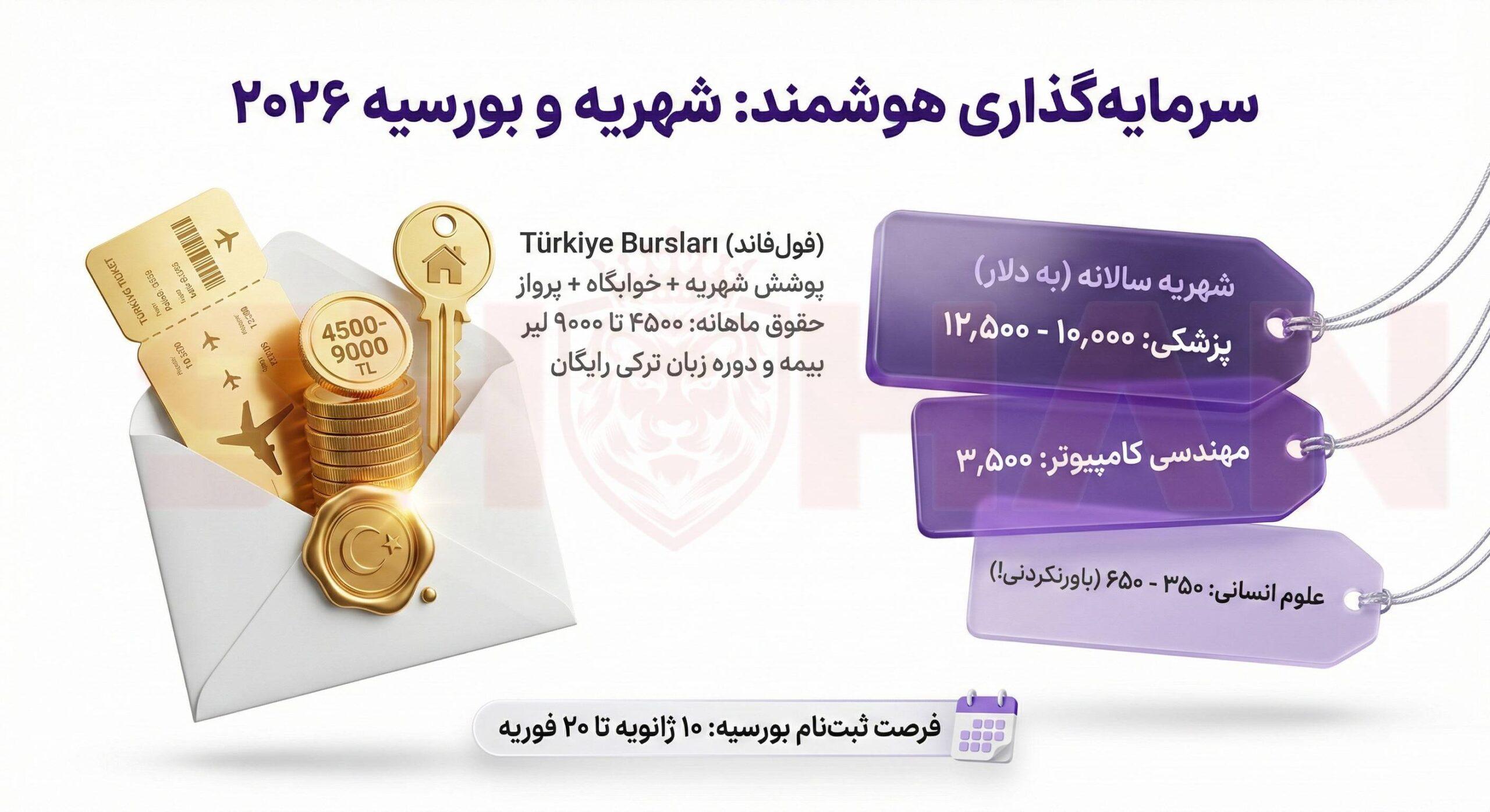 شهریه دانشگاه استانبول ترکیه و فرصت‌های بورسیه ۲۰۲۶