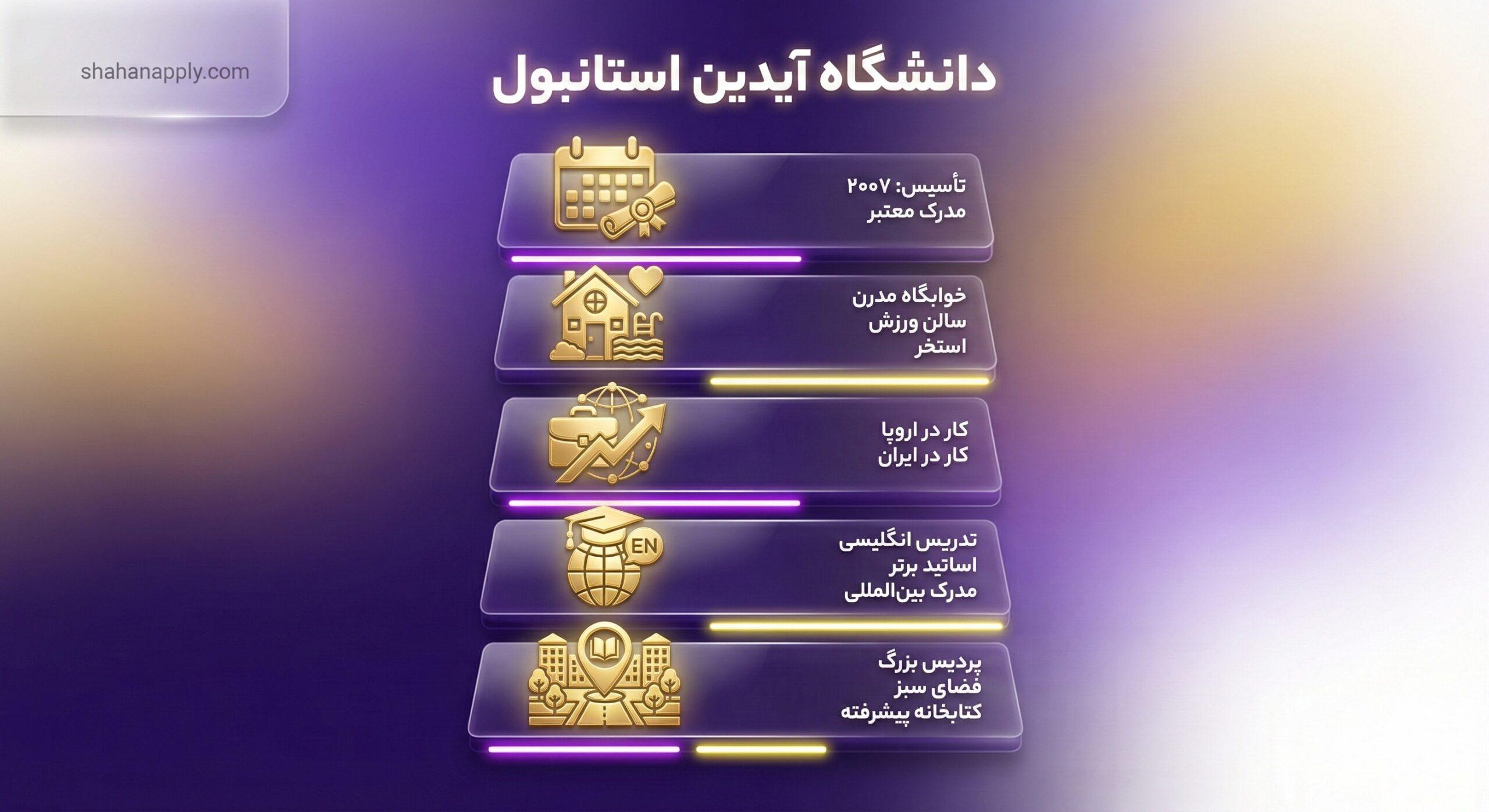 معرفی دانشگاه آیدین استانبول و شروع یک ماجراجویی تحصیلی