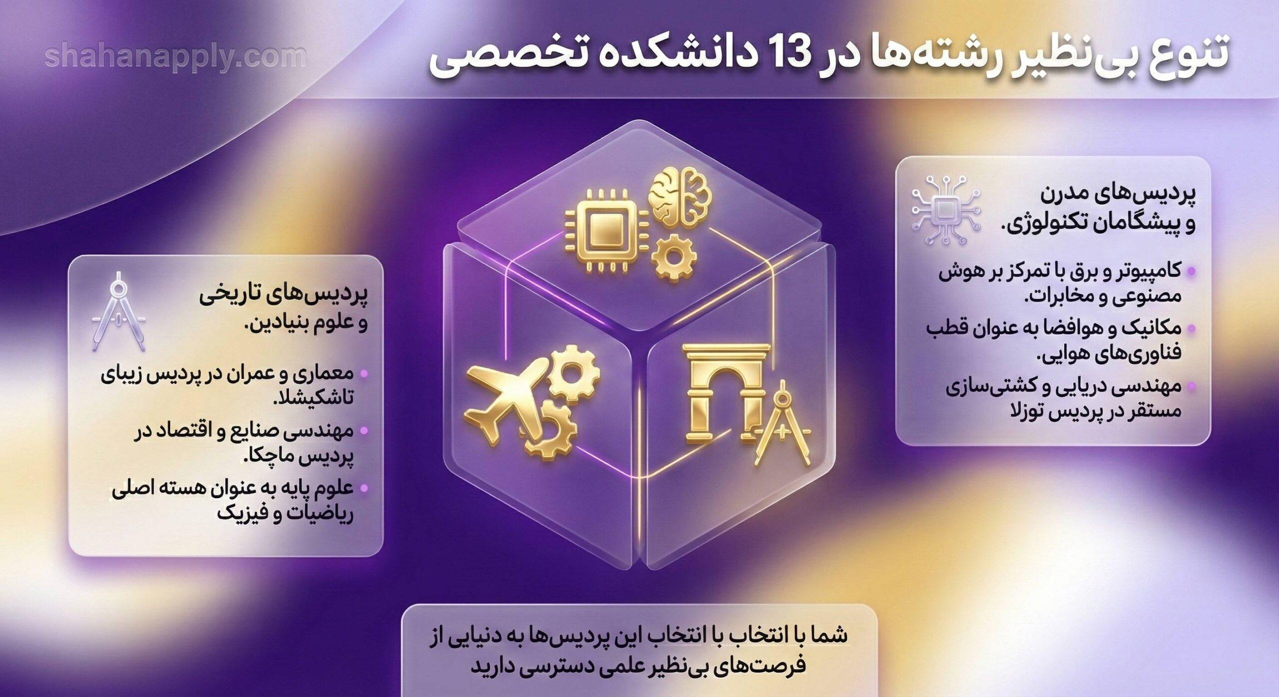 معرفی کامل رشته های دانشگاه فنی استانبول و دانشکده‌های تخصصی