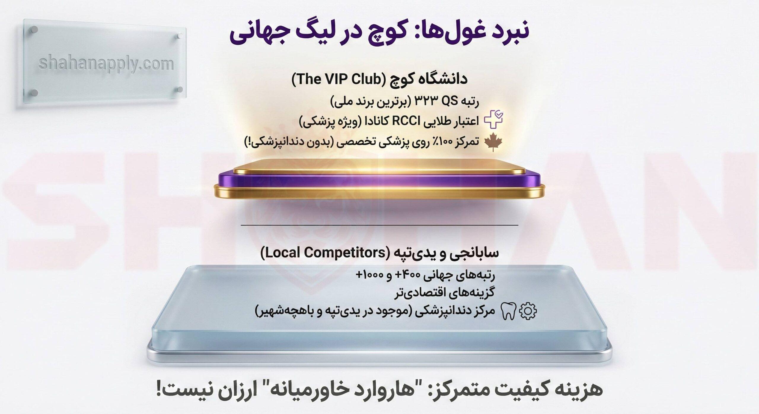 مقایسه کوچ با سایر دانشگاه‌های ترکیه