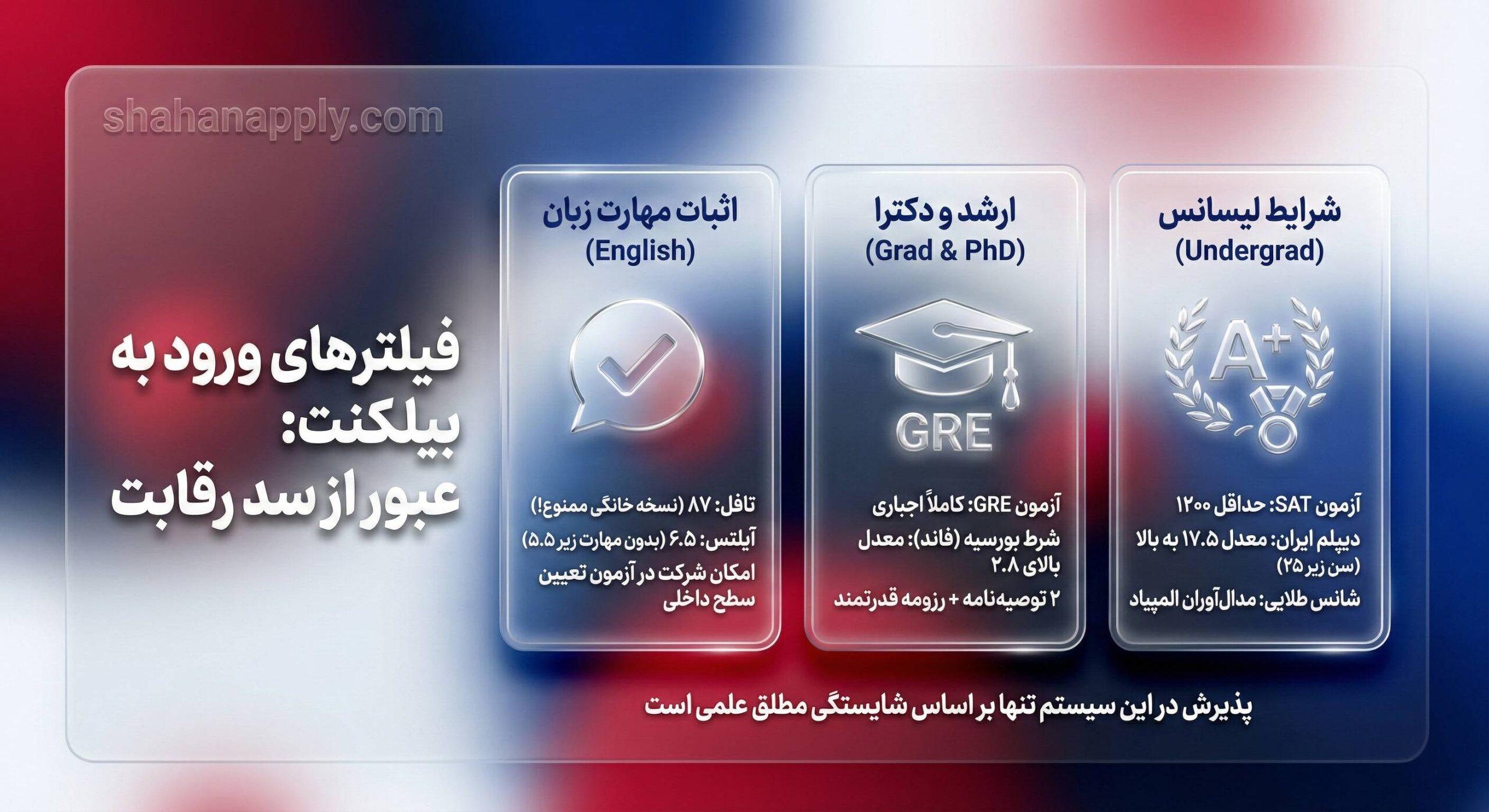 چگونه از دانشگاه بیلکنت ترکیه پذیرش بگیریم؟